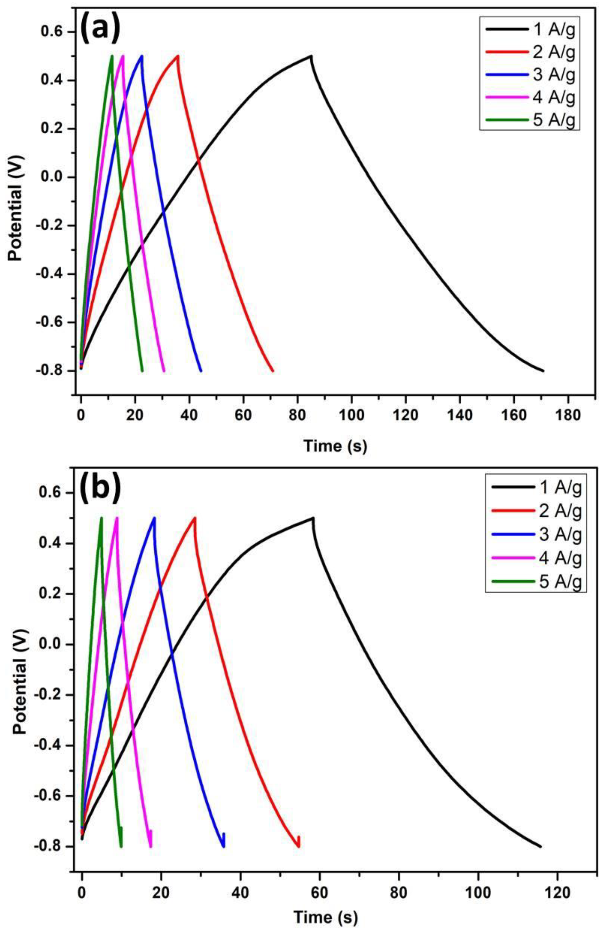 Energies 15 08650 g010
