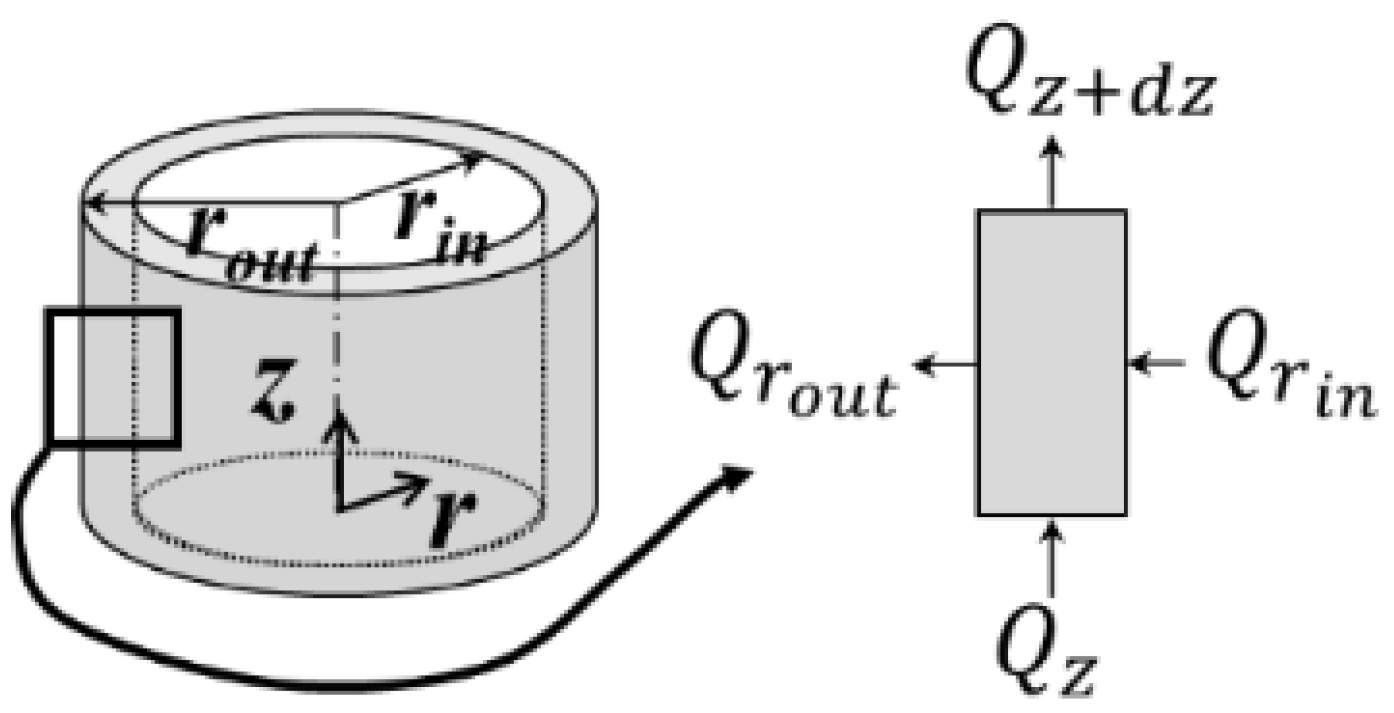 Energies 15 08664 g002