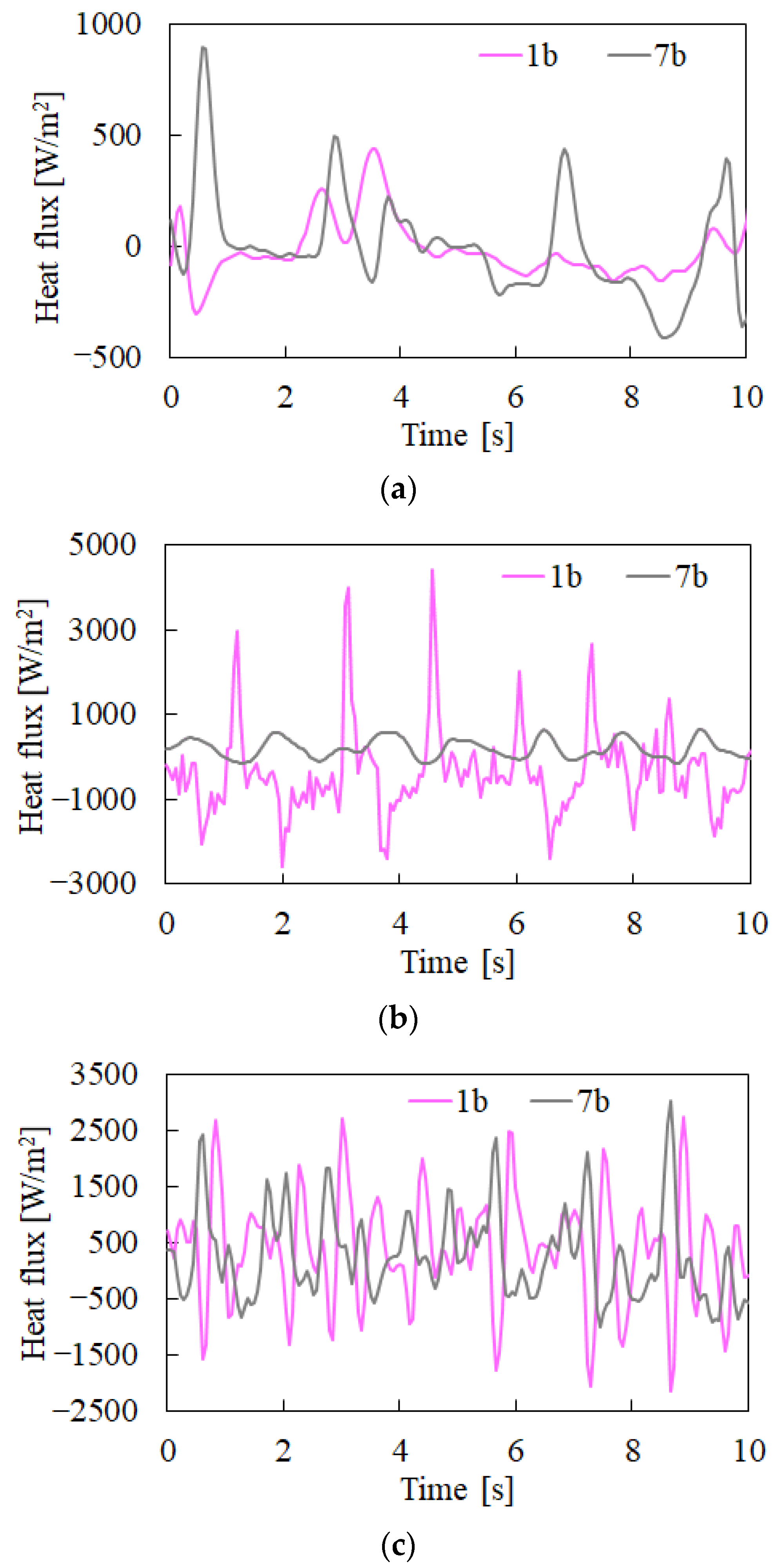 Energies 15 08664 g010