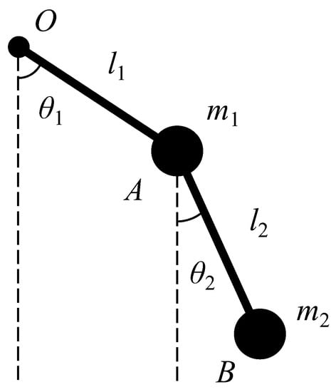 Double Pendulum Chaos Light Writing (computer simulation) 1 