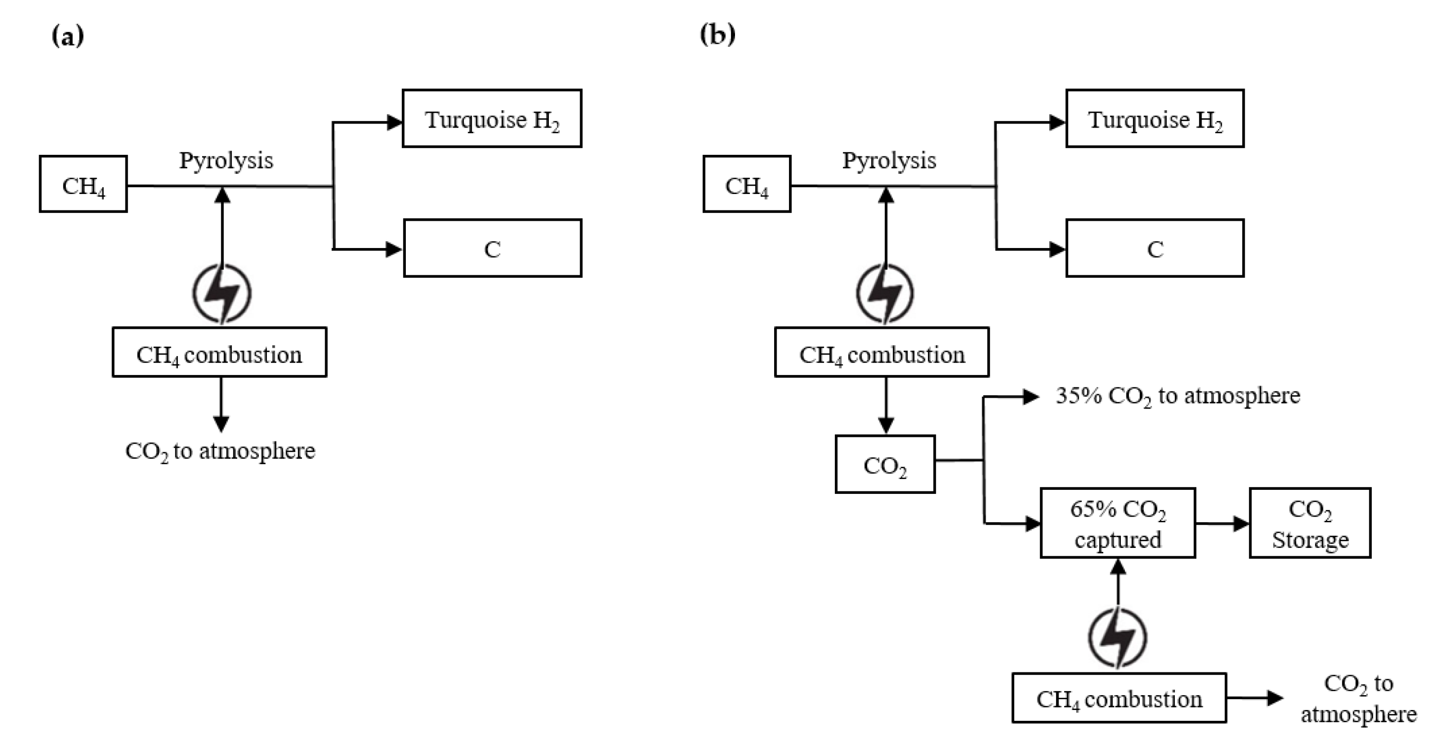 Energies 15 08679 g003
