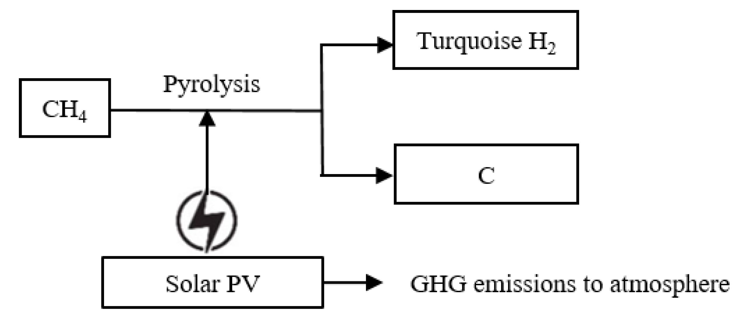 Energies 15 08679 g004