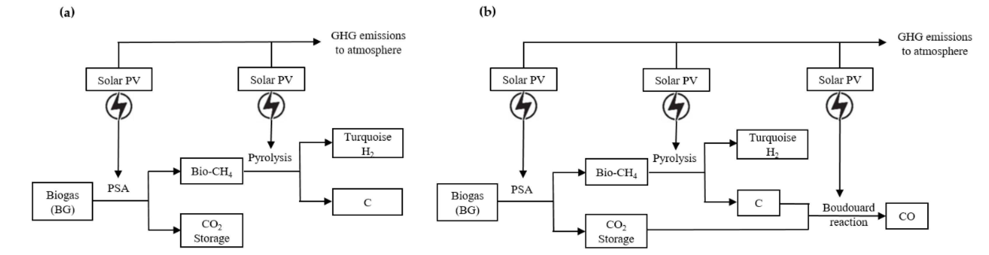 Energies 15 08679 g005