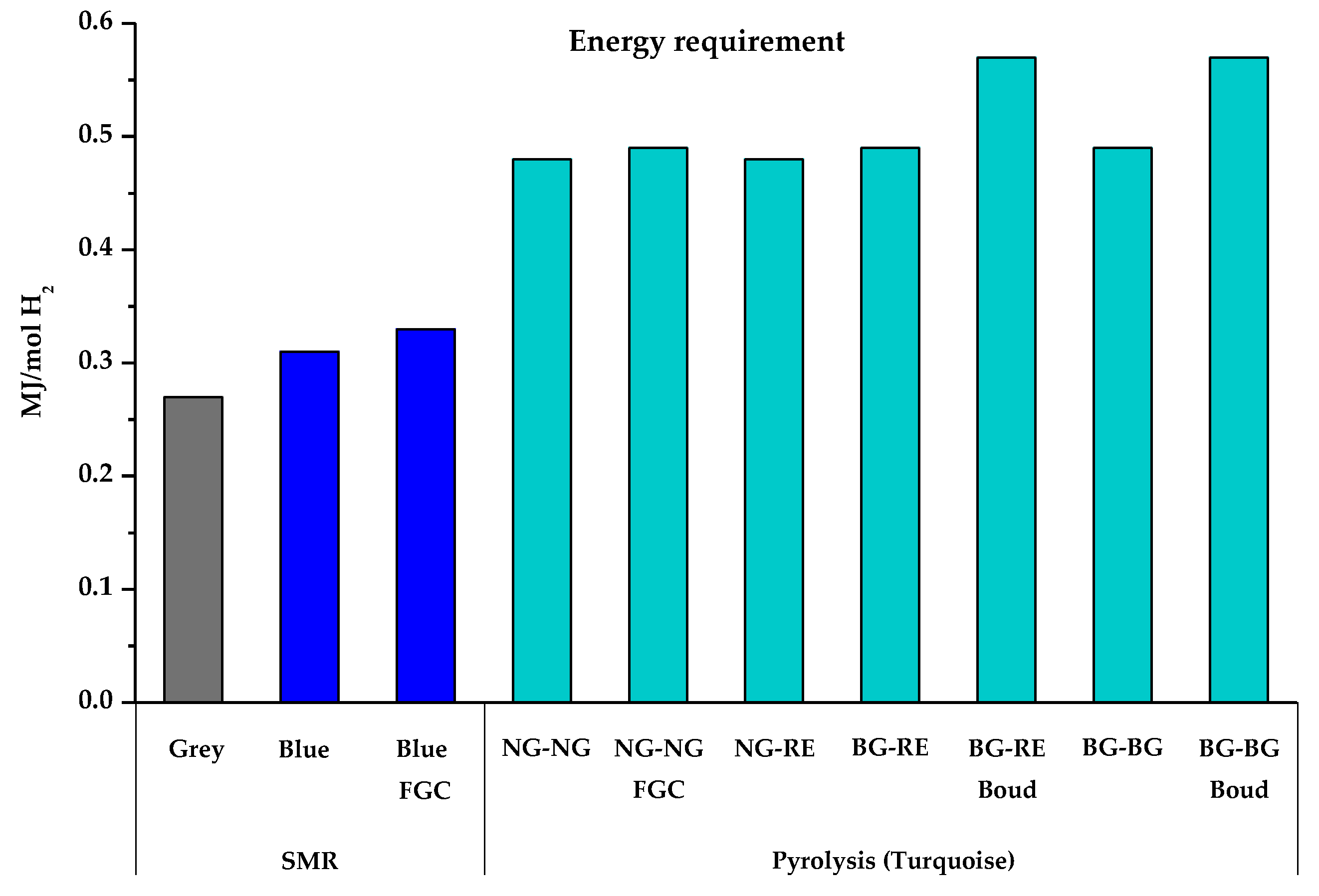 Energies 15 08679 g008