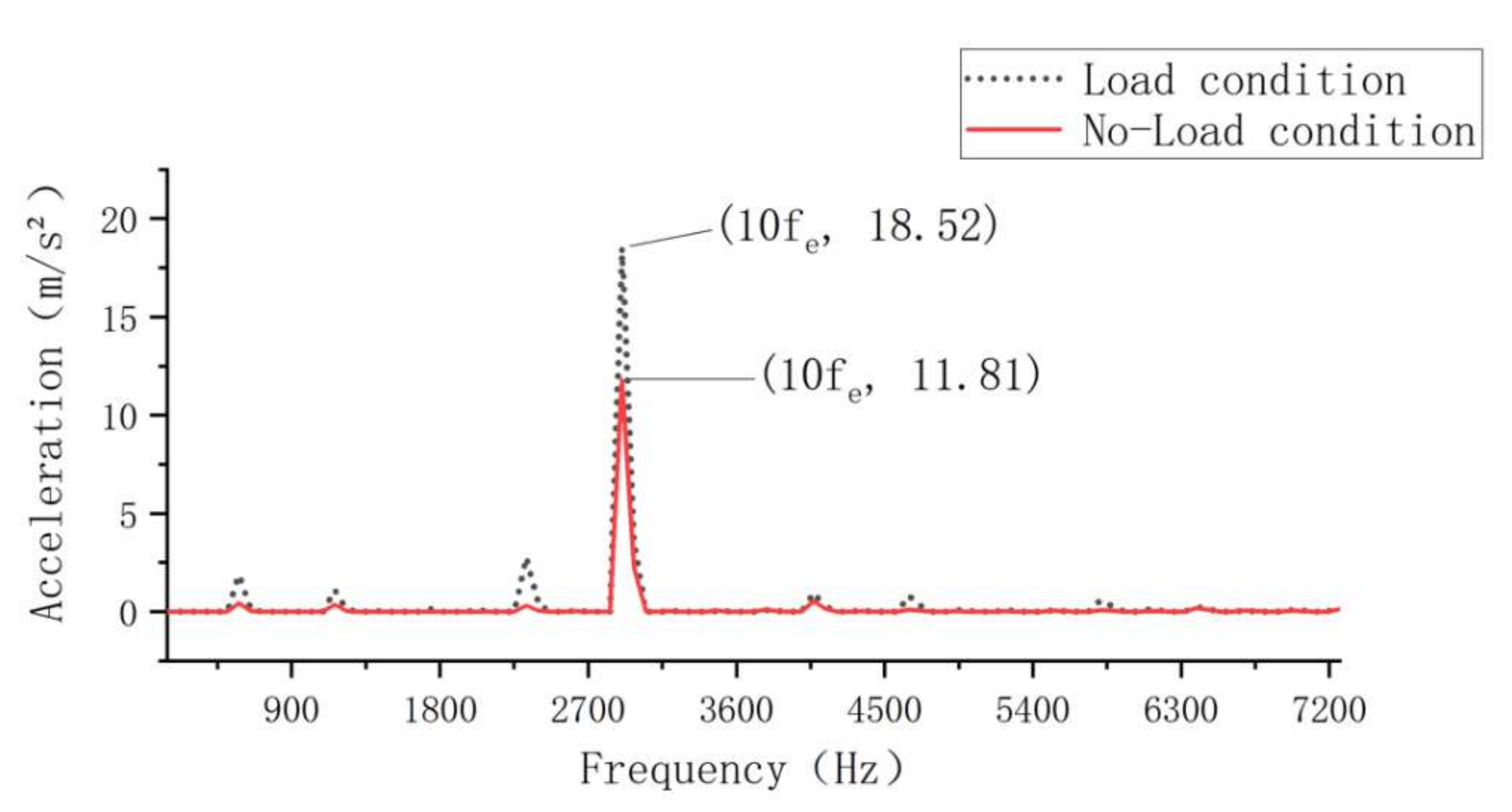 Energies 15 08684 g002