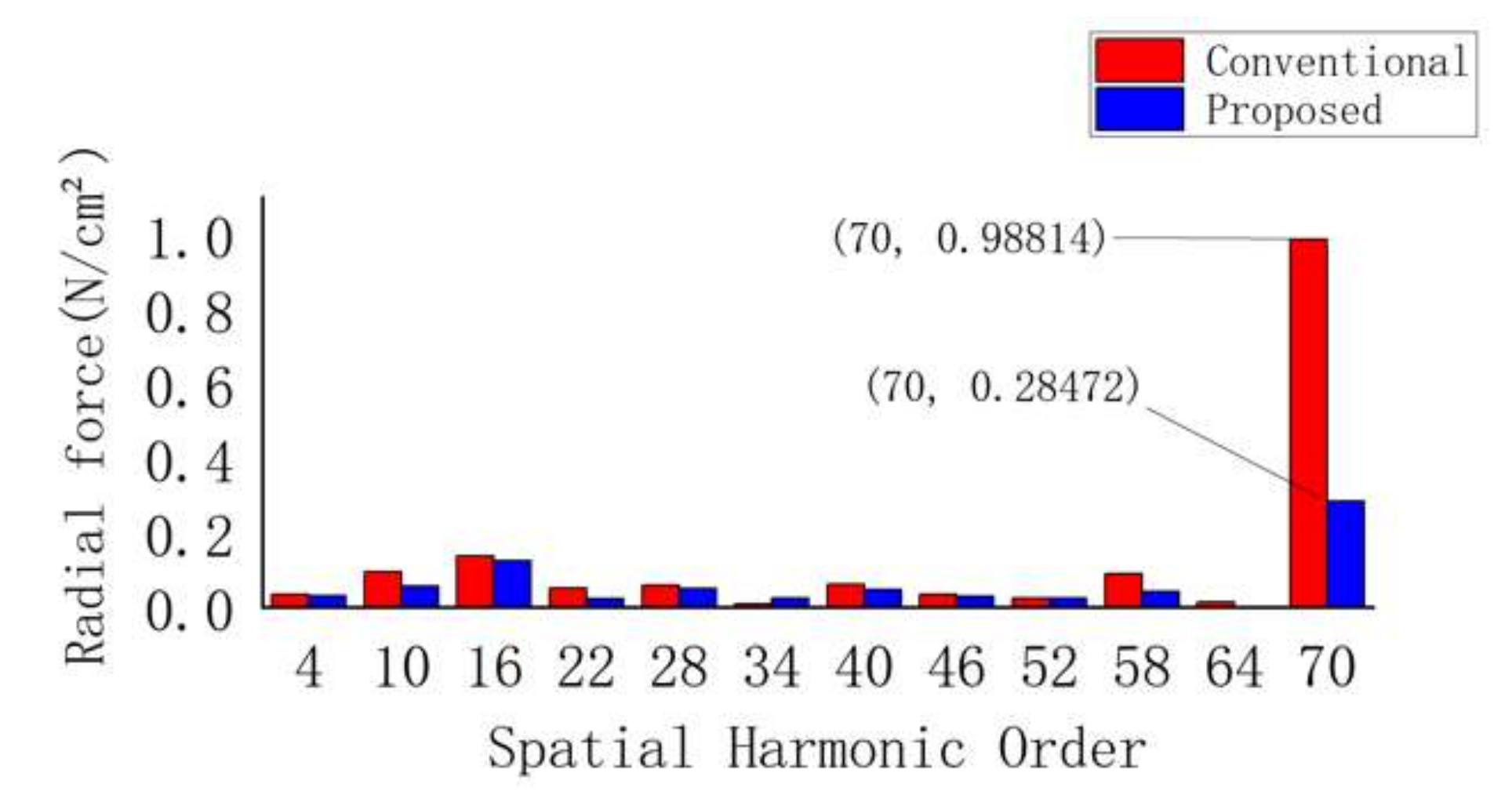 Energies 15 08684 g014