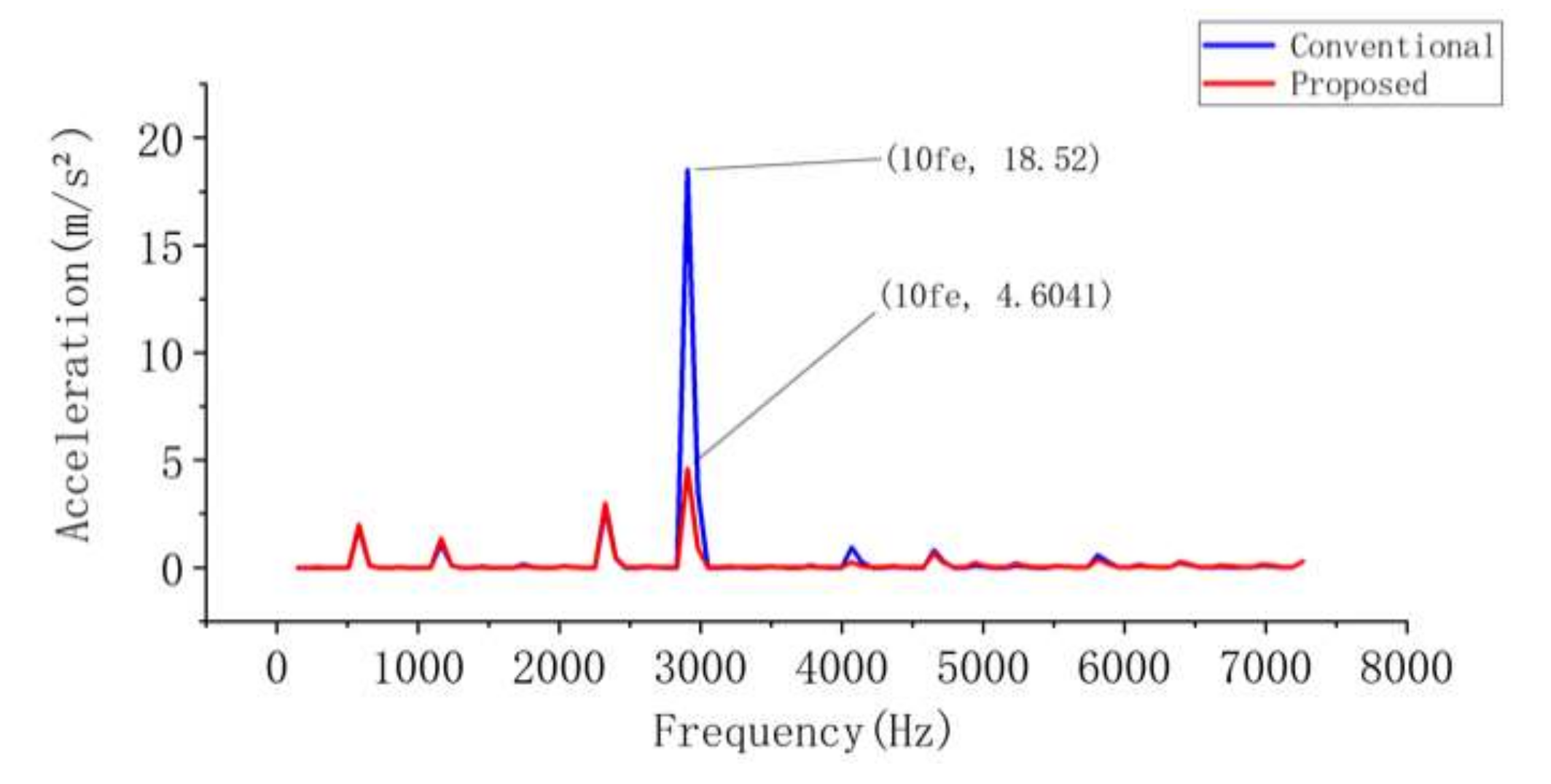 Energies 15 08684 g015