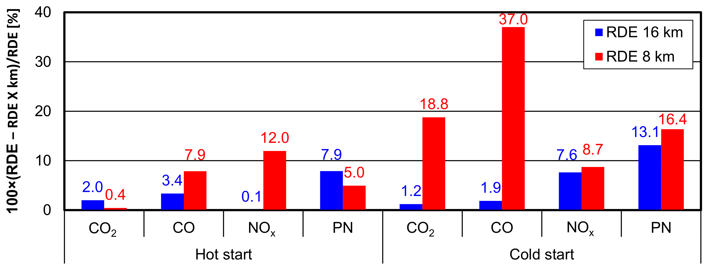 Energies 15 08691 g009