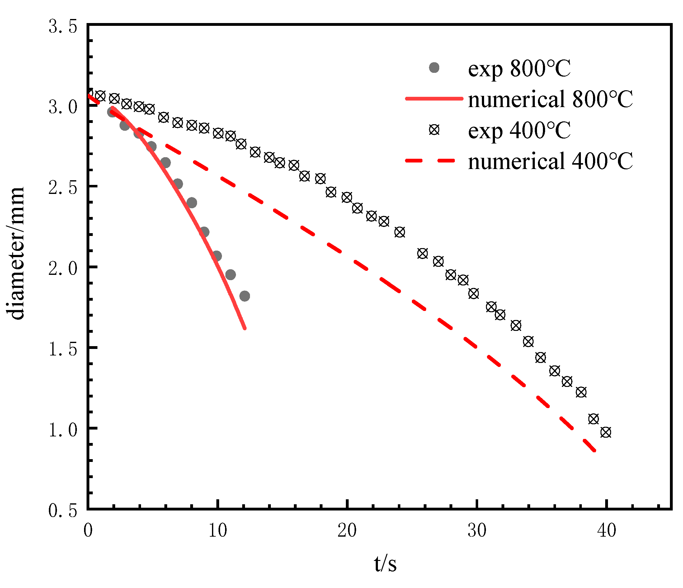 Energies 15 08700 g006