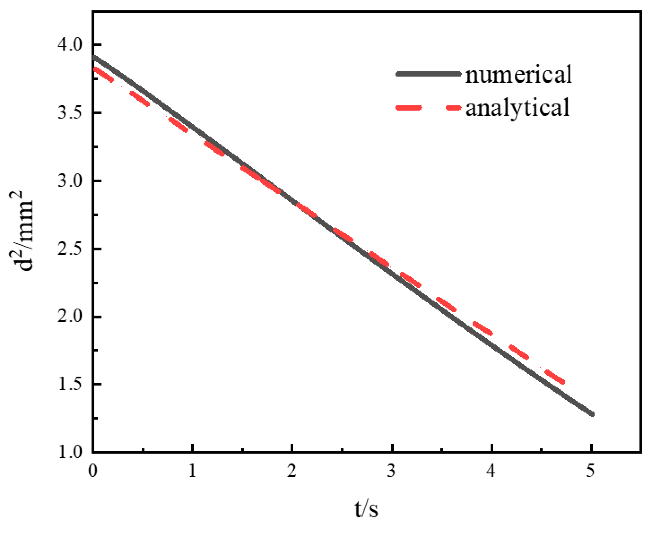 Energies 15 08700 g009