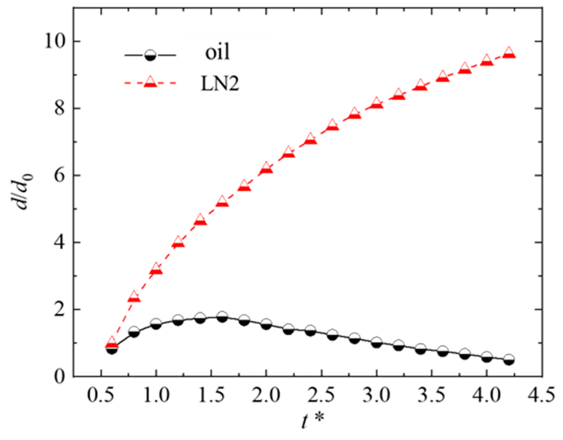 Energies 15 08700 g015