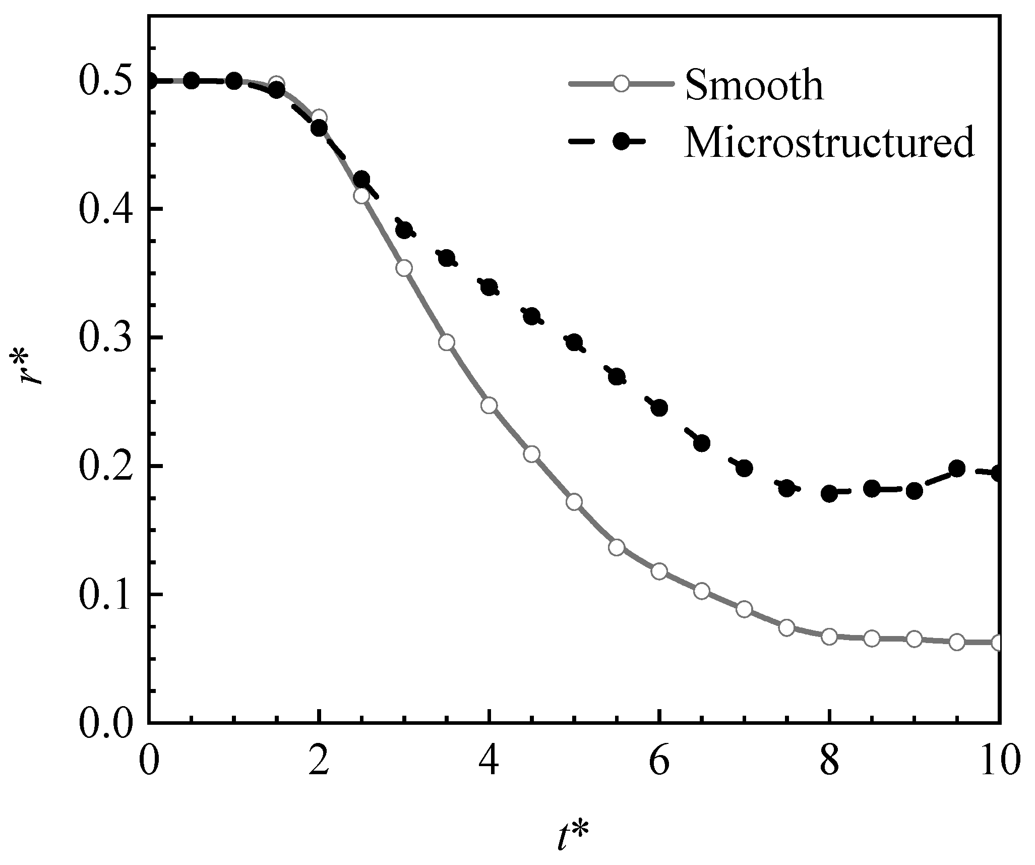 Energies 15 08700 g017