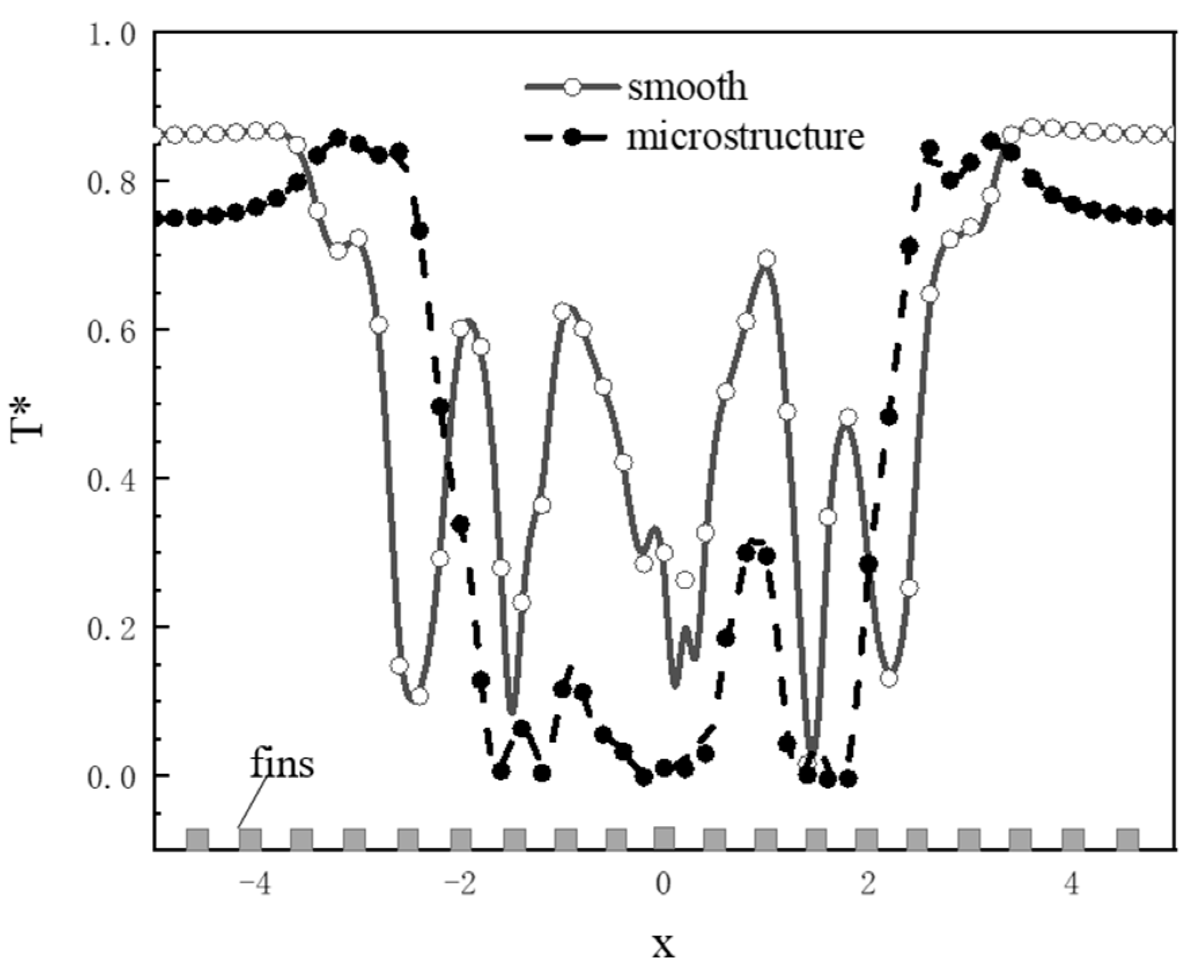 Energies 15 08700 g019