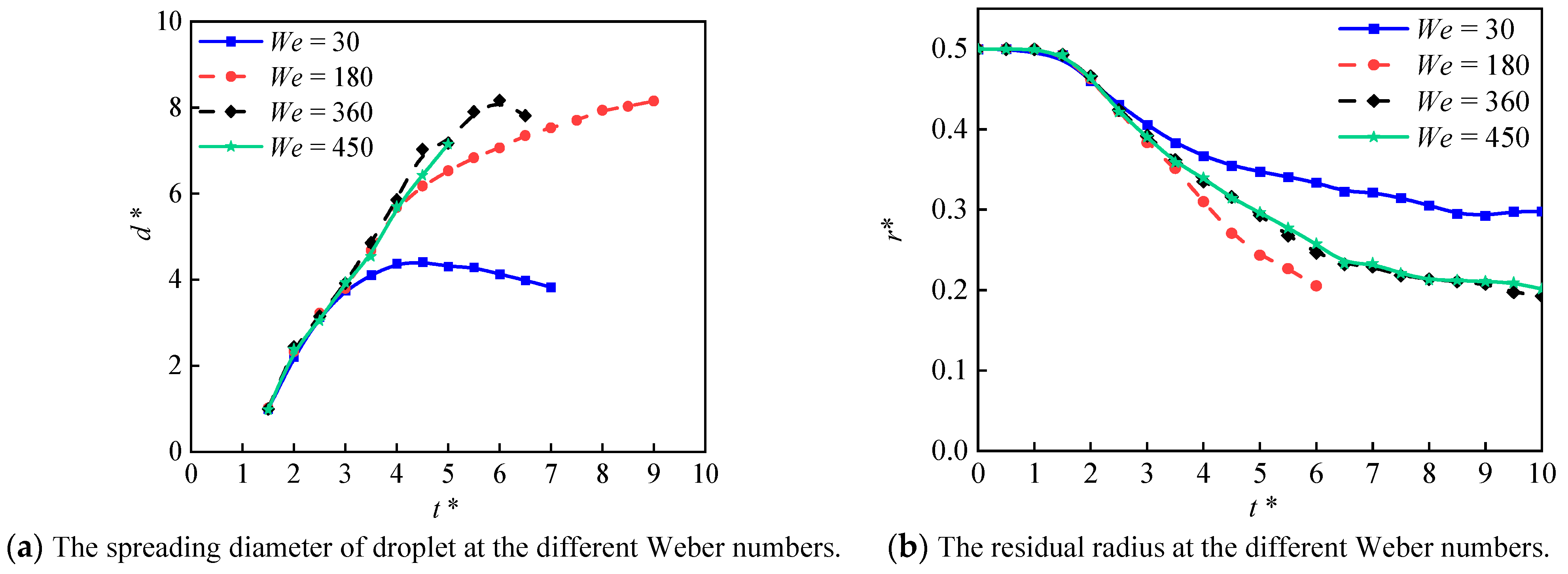 Energies 15 08700 g022