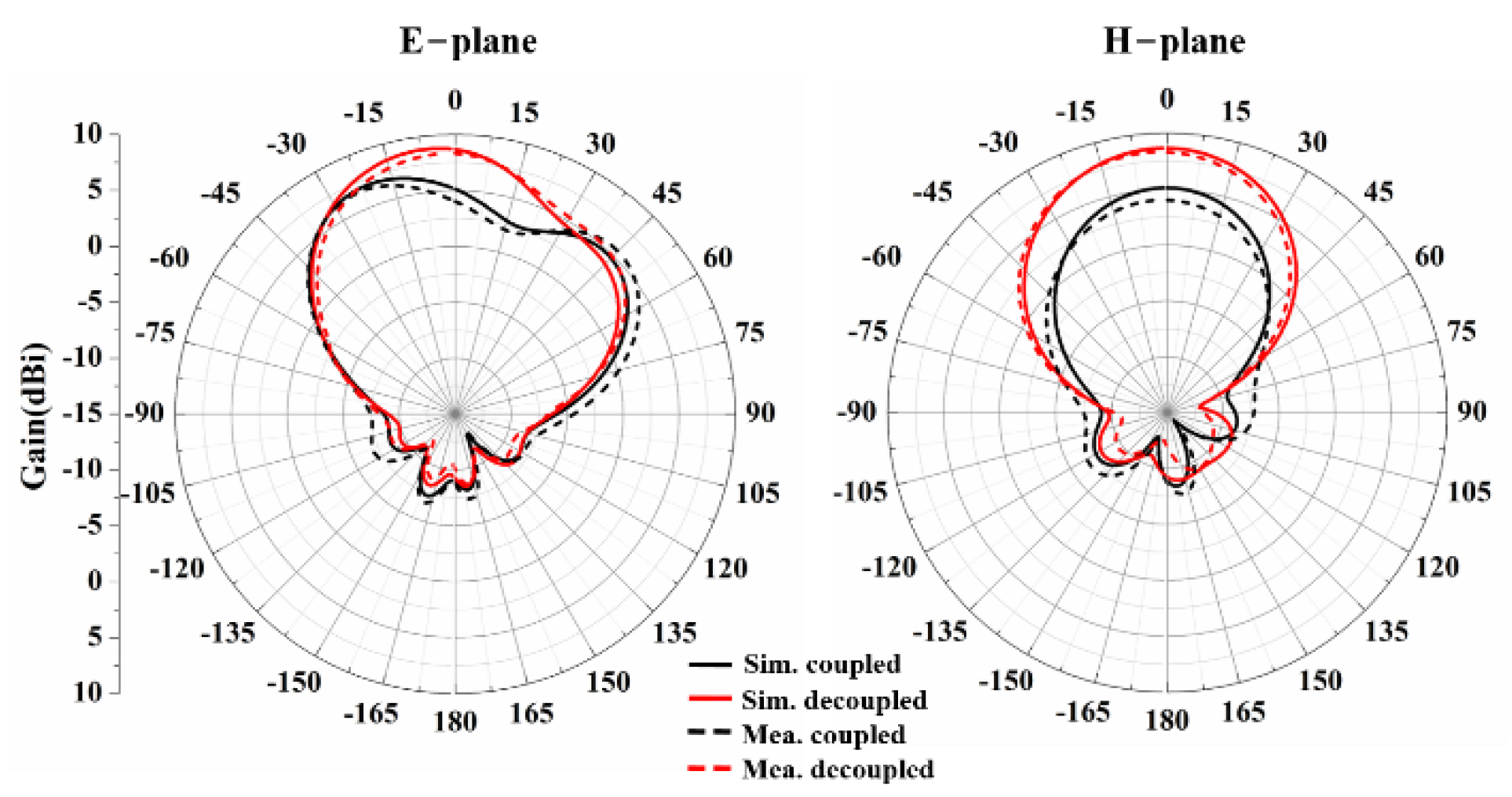 Energies 15 08703 g009