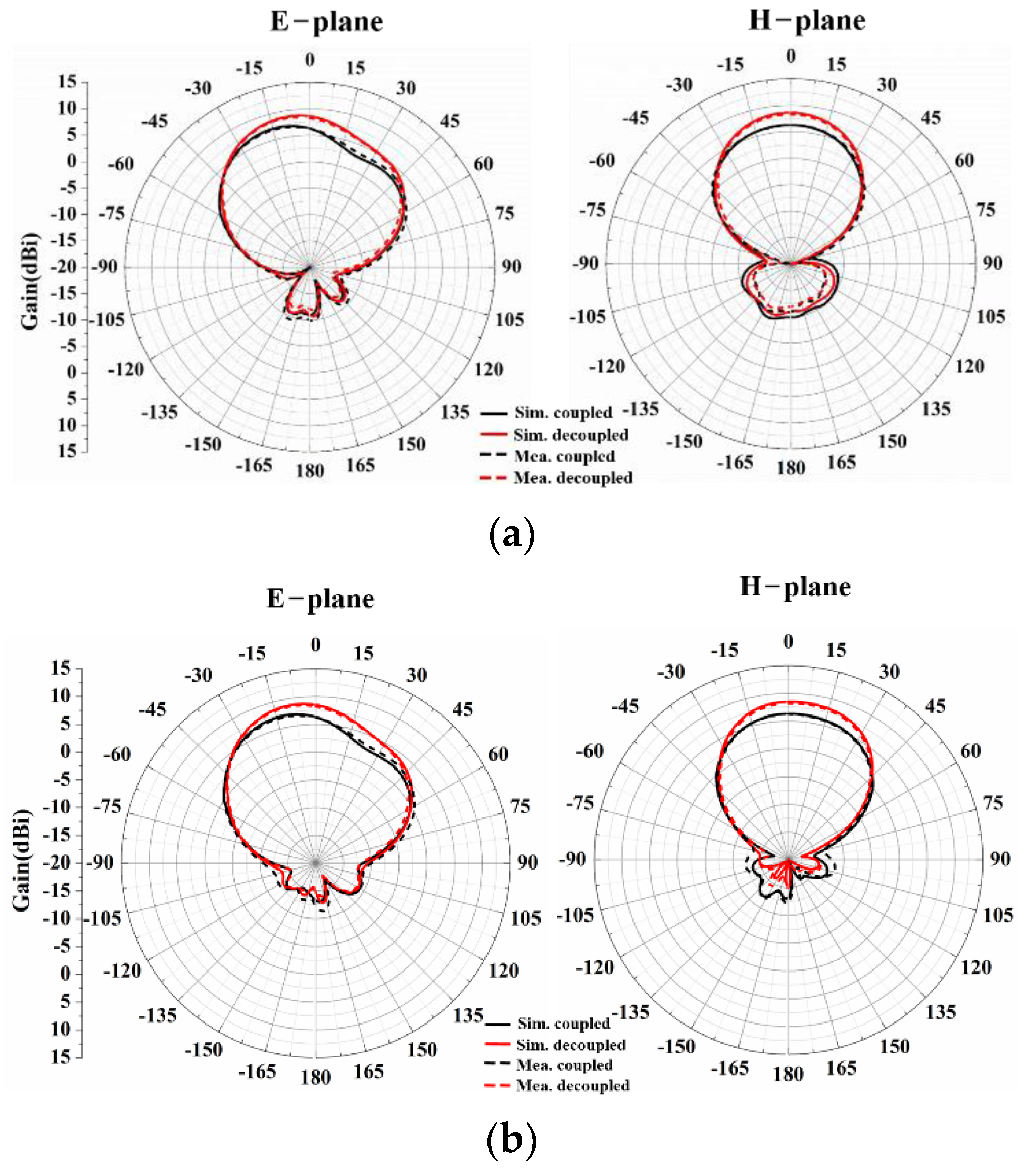 Energies 15 08703 g012