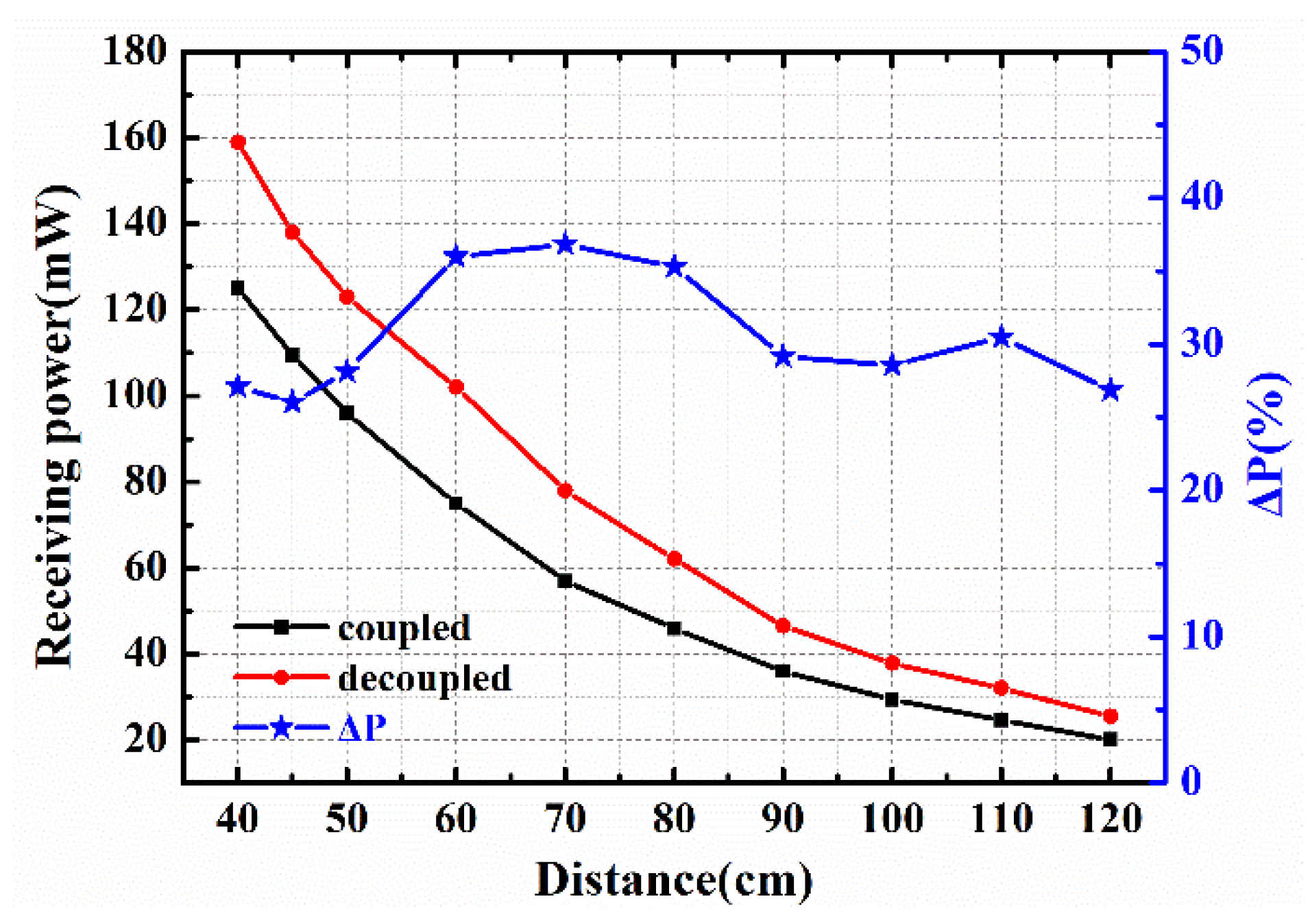 Energies 15 08703 g014
