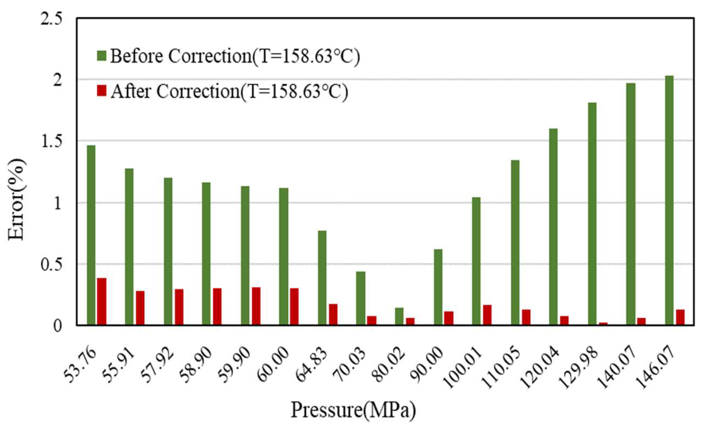 Energies 15 08705 g009 Energies 15 08705 g009