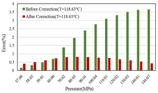 EngArc - L - Compressibility Factor