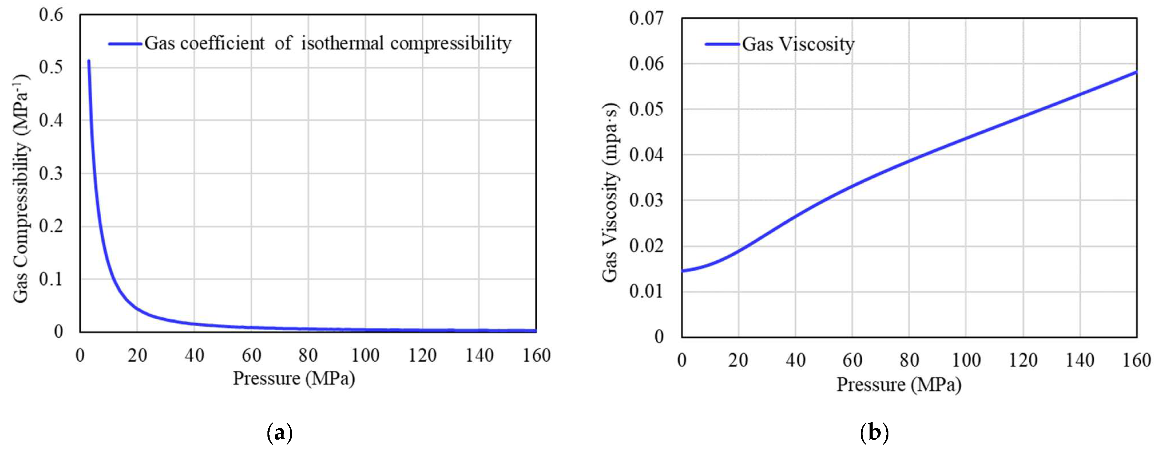 Energies | Free Full-Text | Improvement of Gas Compressibility Factor ...