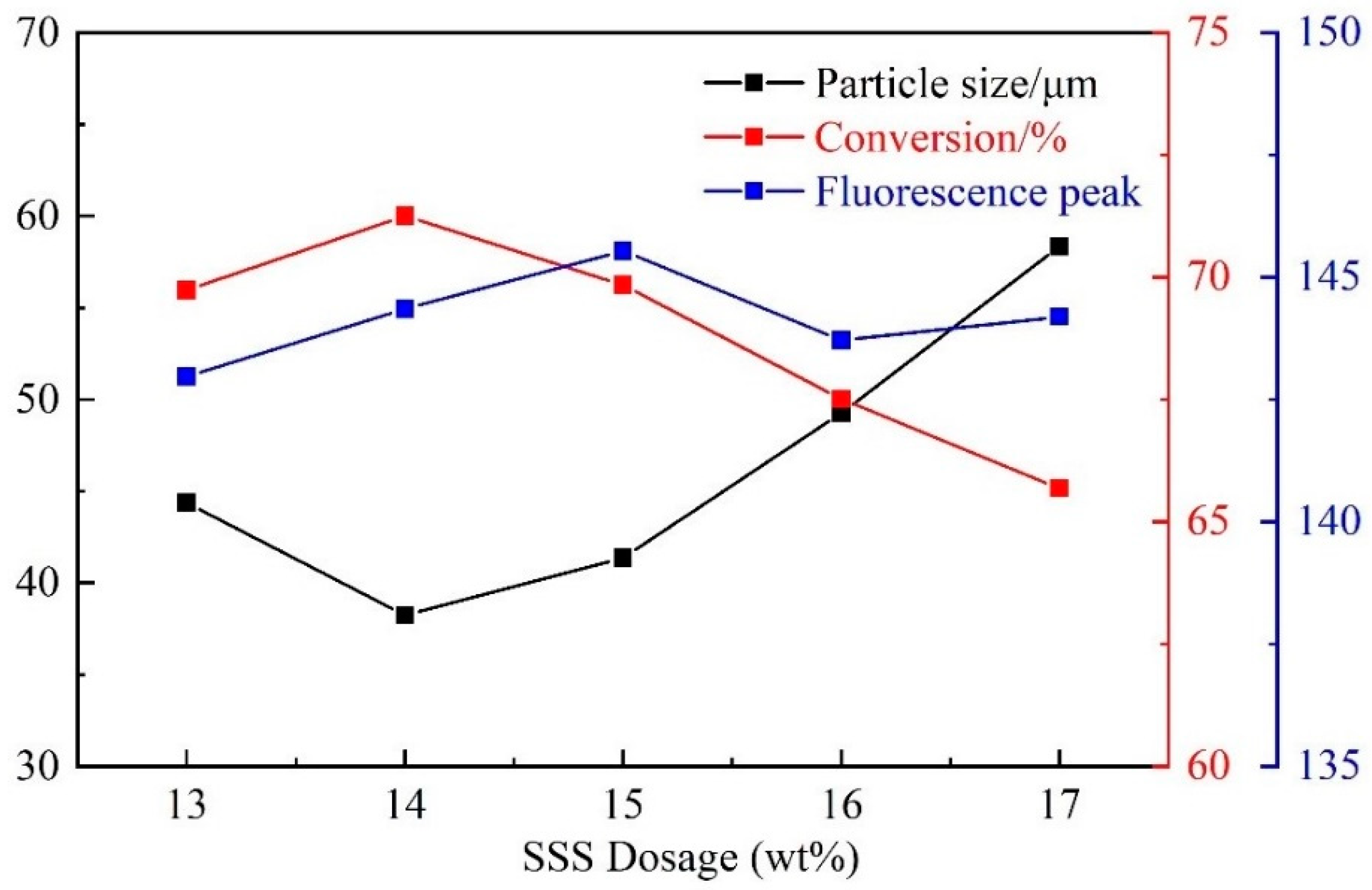 Energies 15 08712 g004 Energies 15 08712 g004