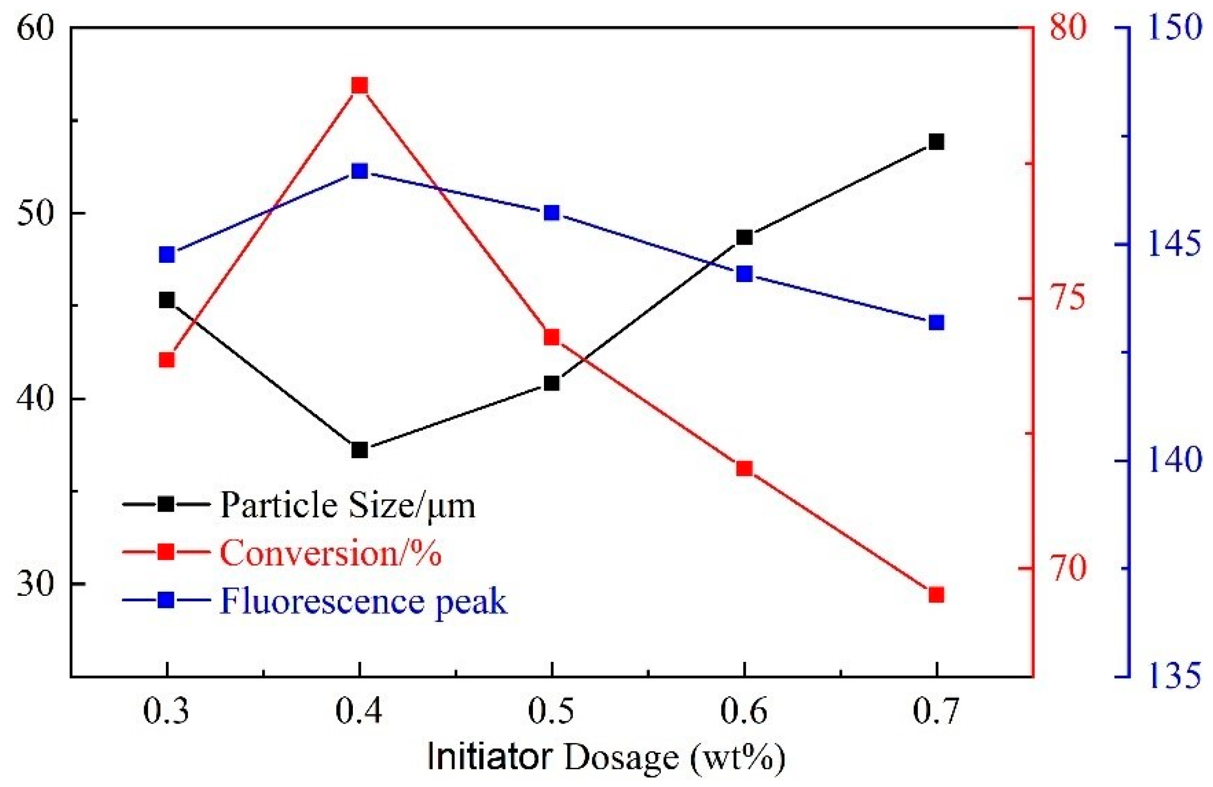 Energies 15 08712 g005 Energies 15 08712 g005