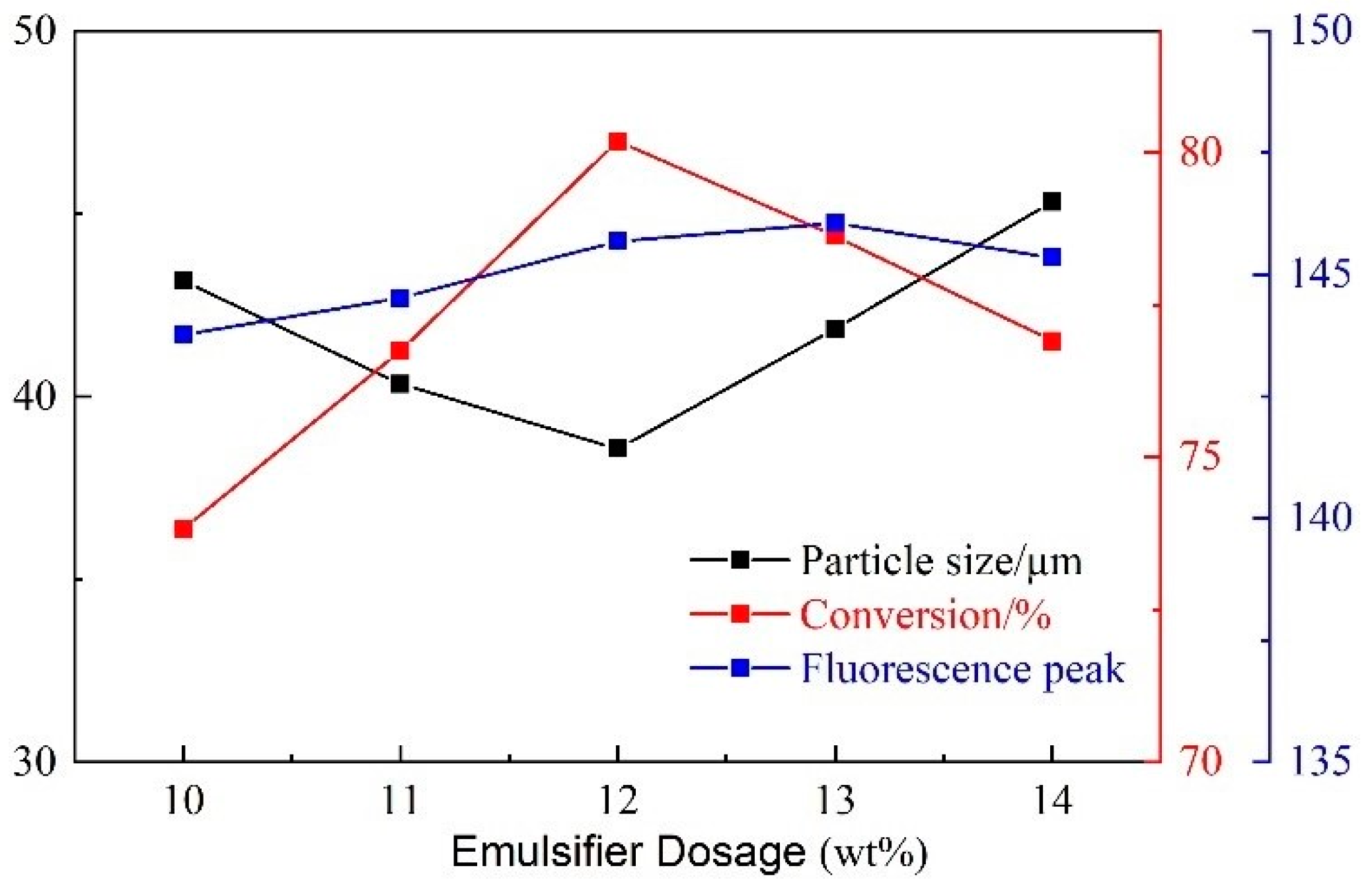 Energies 15 08712 g007 Energies 15 08712 g007