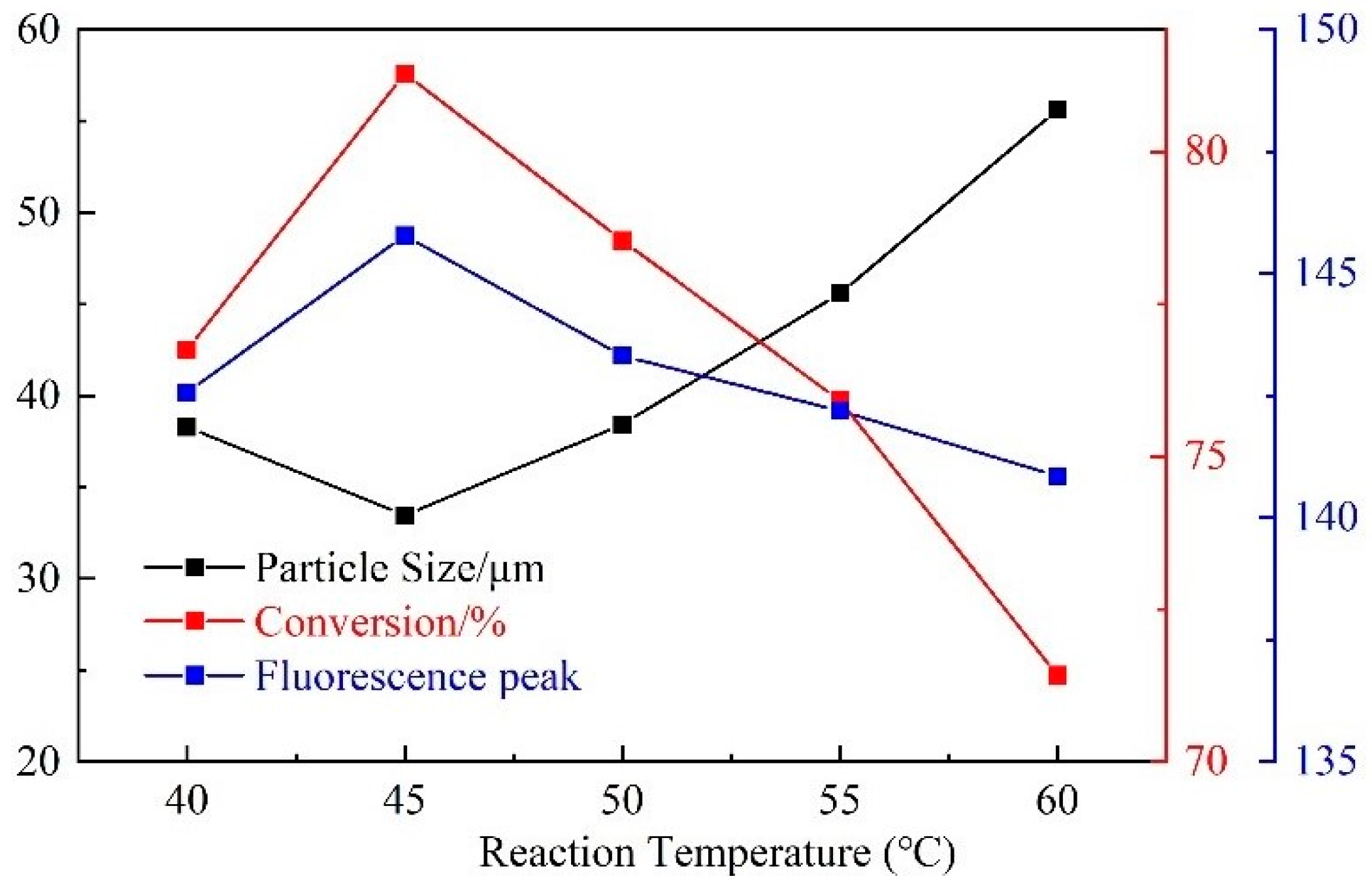 Energies 15 08712 g008 Energies 15 08712 g008