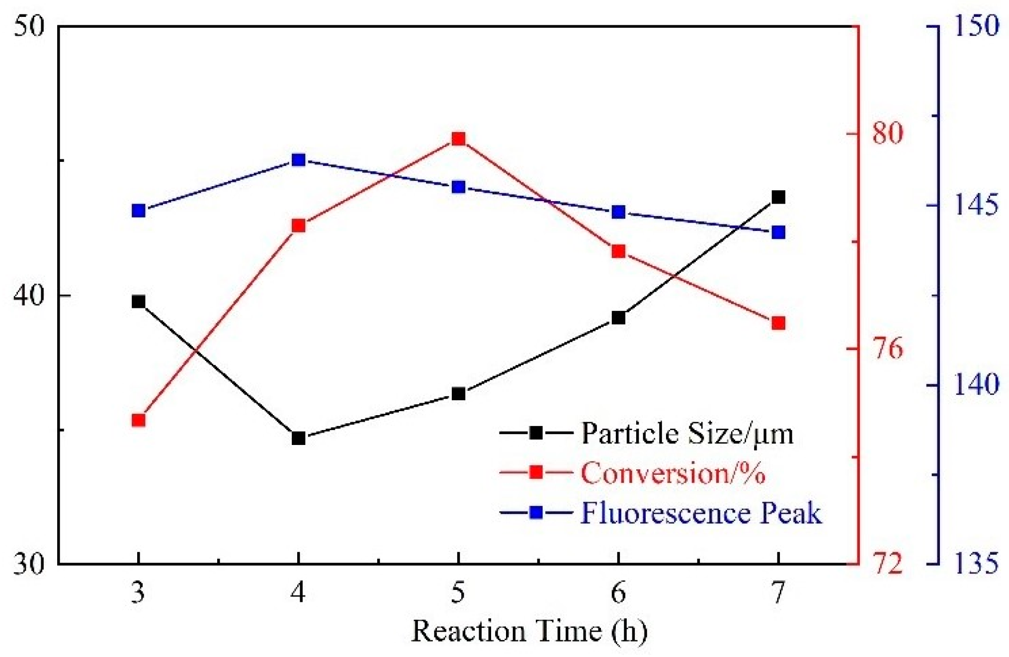 Energies 15 08712 g009 Energies 15 08712 g009