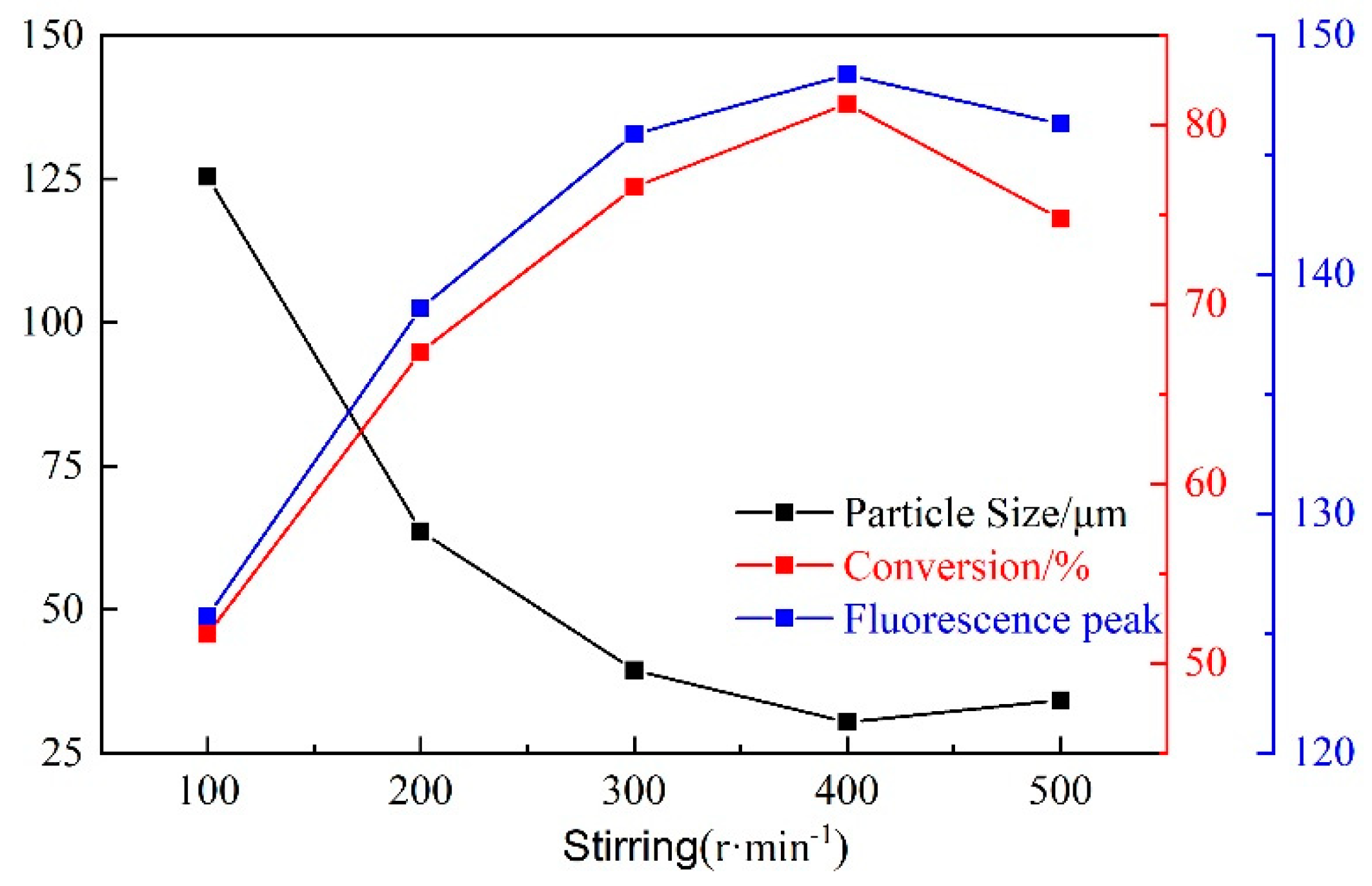 Energies 15 08712 g010 Energies 15 08712 g010