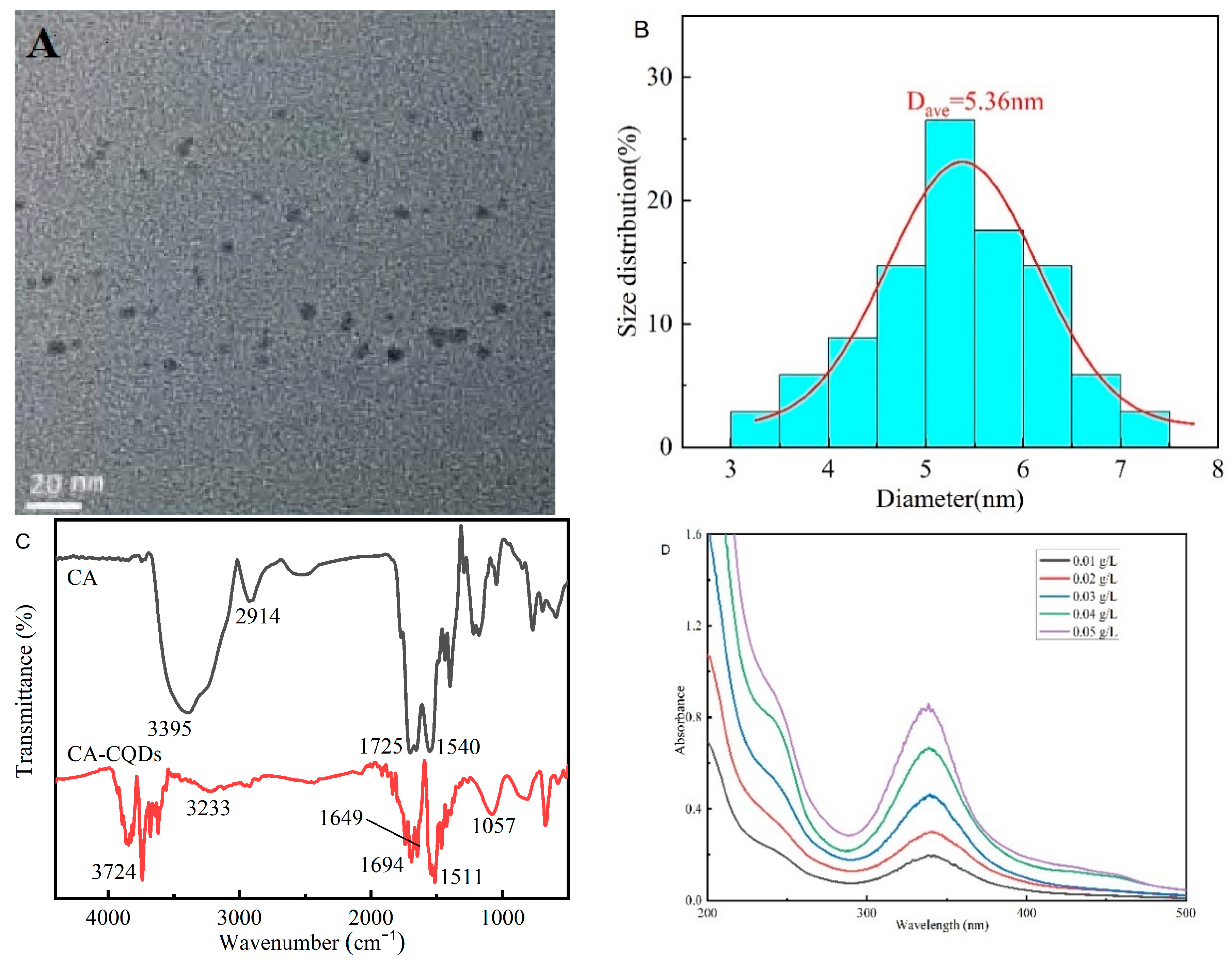 Energies 15 08712 g011a Energies 15 08712 g011a