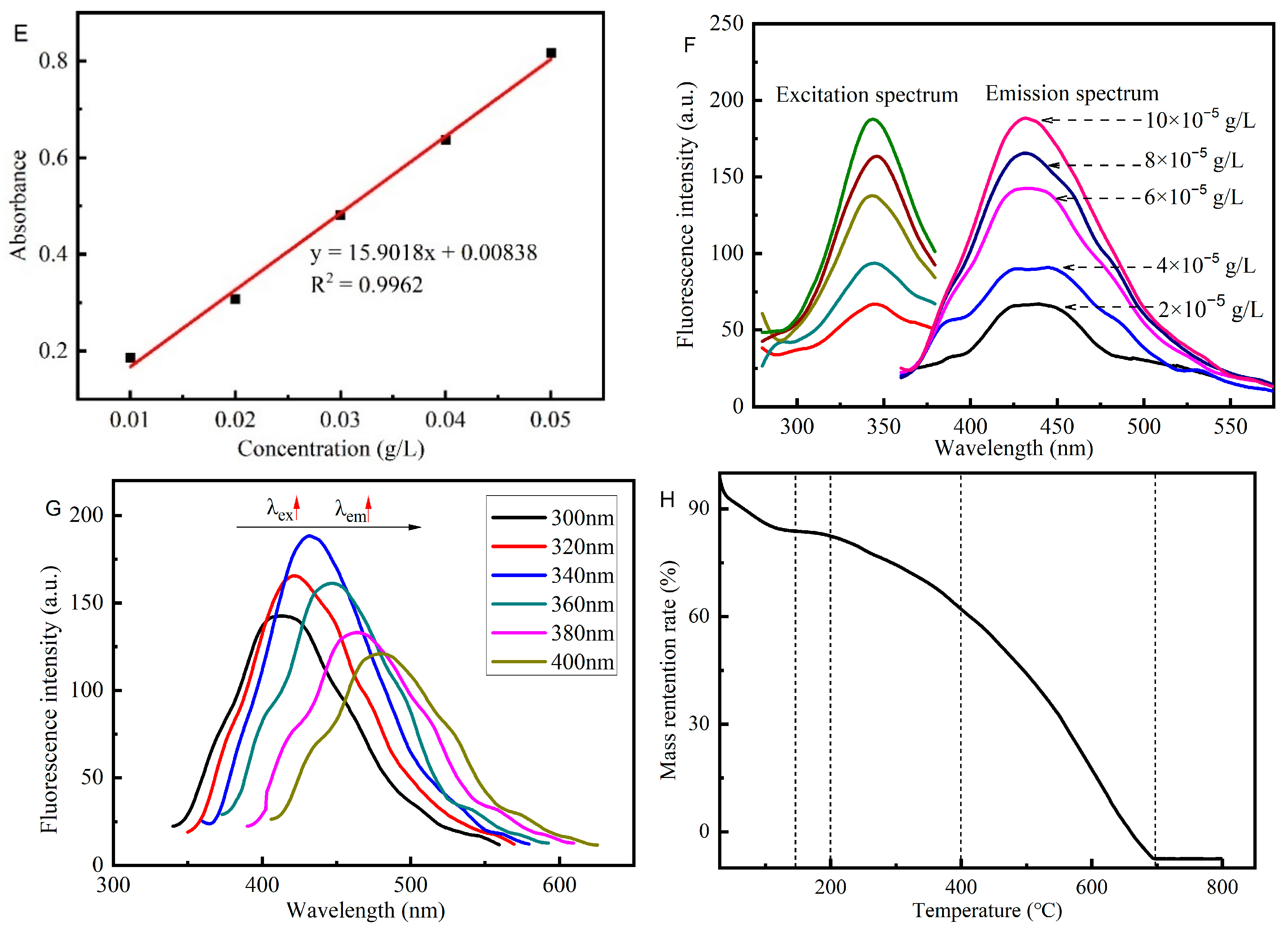 Energies 15 08712 g011b Energies 15 08712 g011b