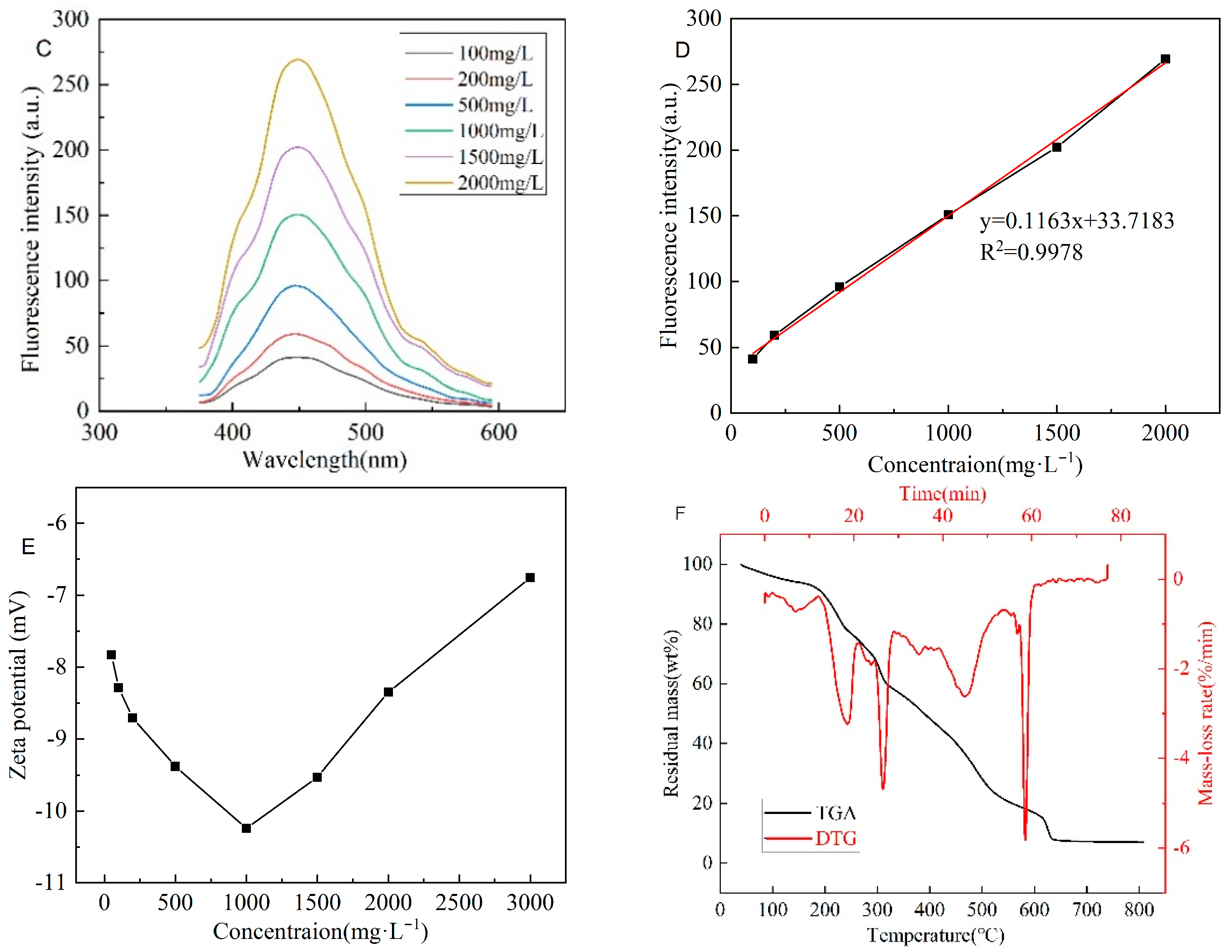 Energies 15 08712 g013b Energies 15 08712 g013b