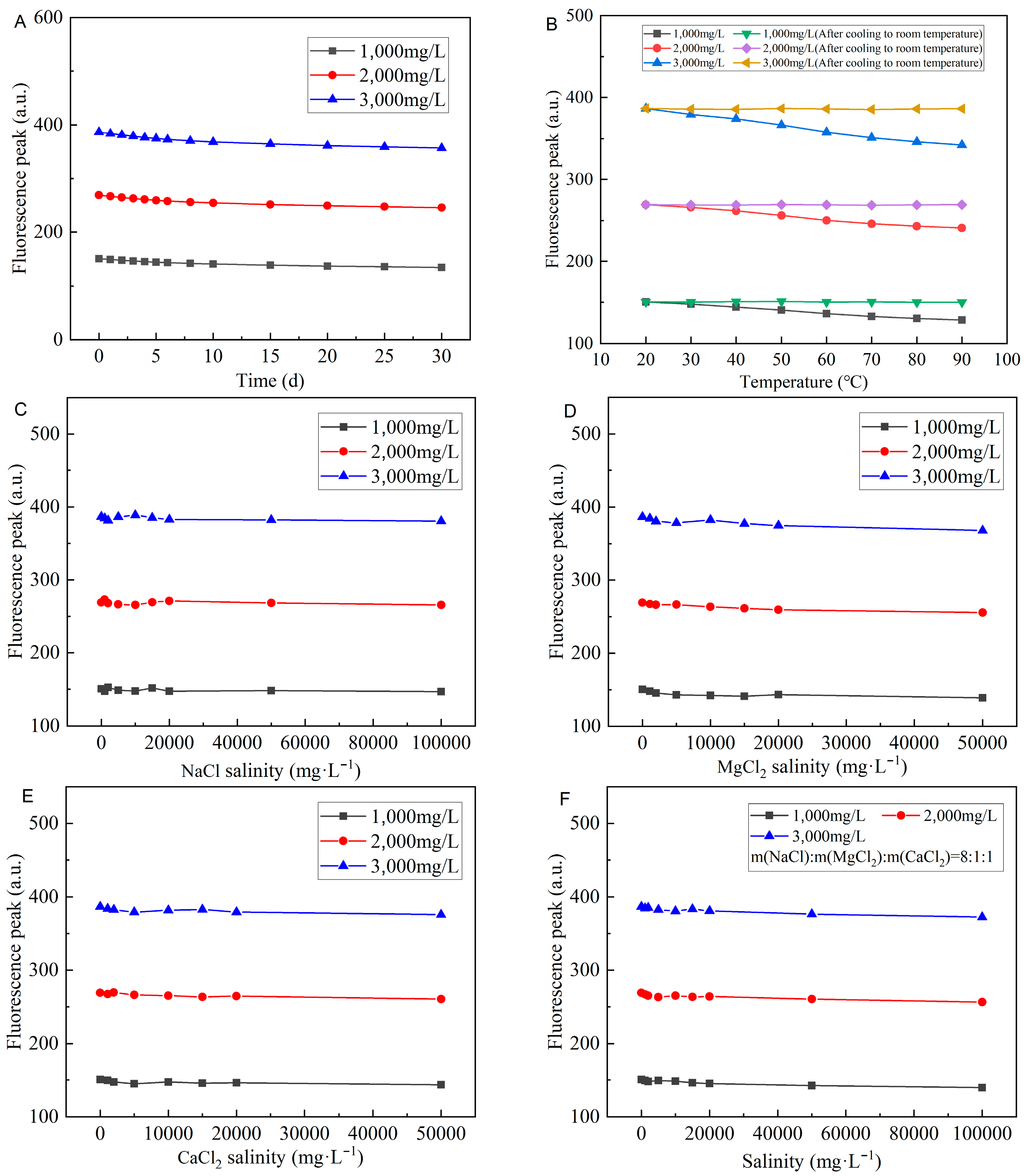 Energies 15 08712 g014a Energies 15 08712 g014a