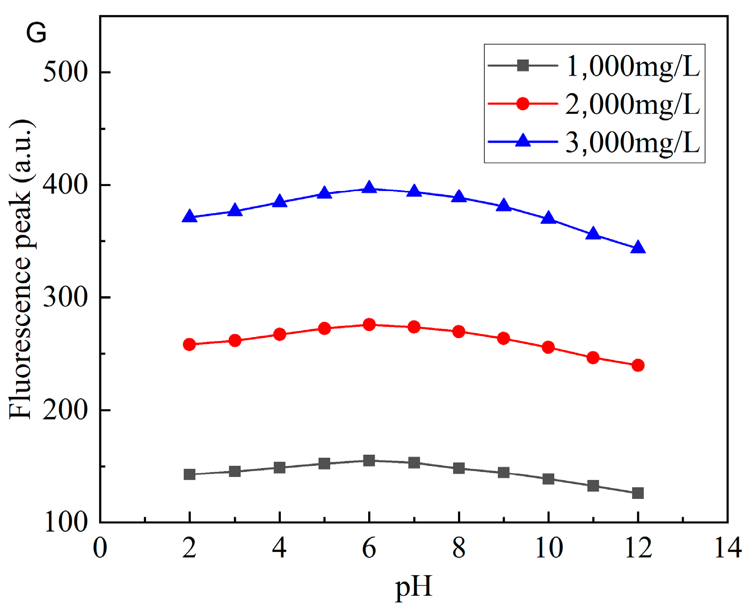 Energies 15 08712 g014b Energies 15 08712 g014b