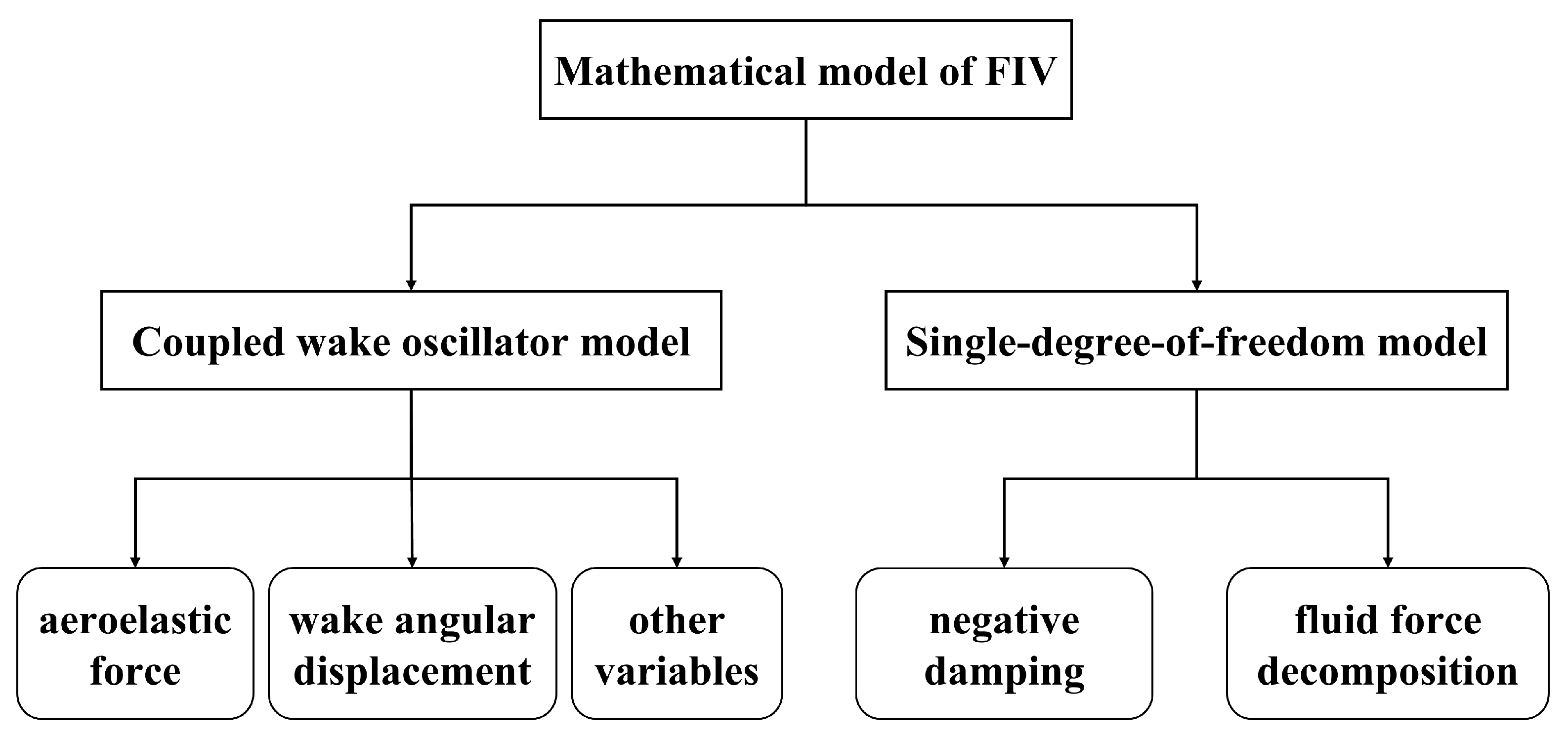 Energies 15 08719 g002 Energies 15 08719 g002