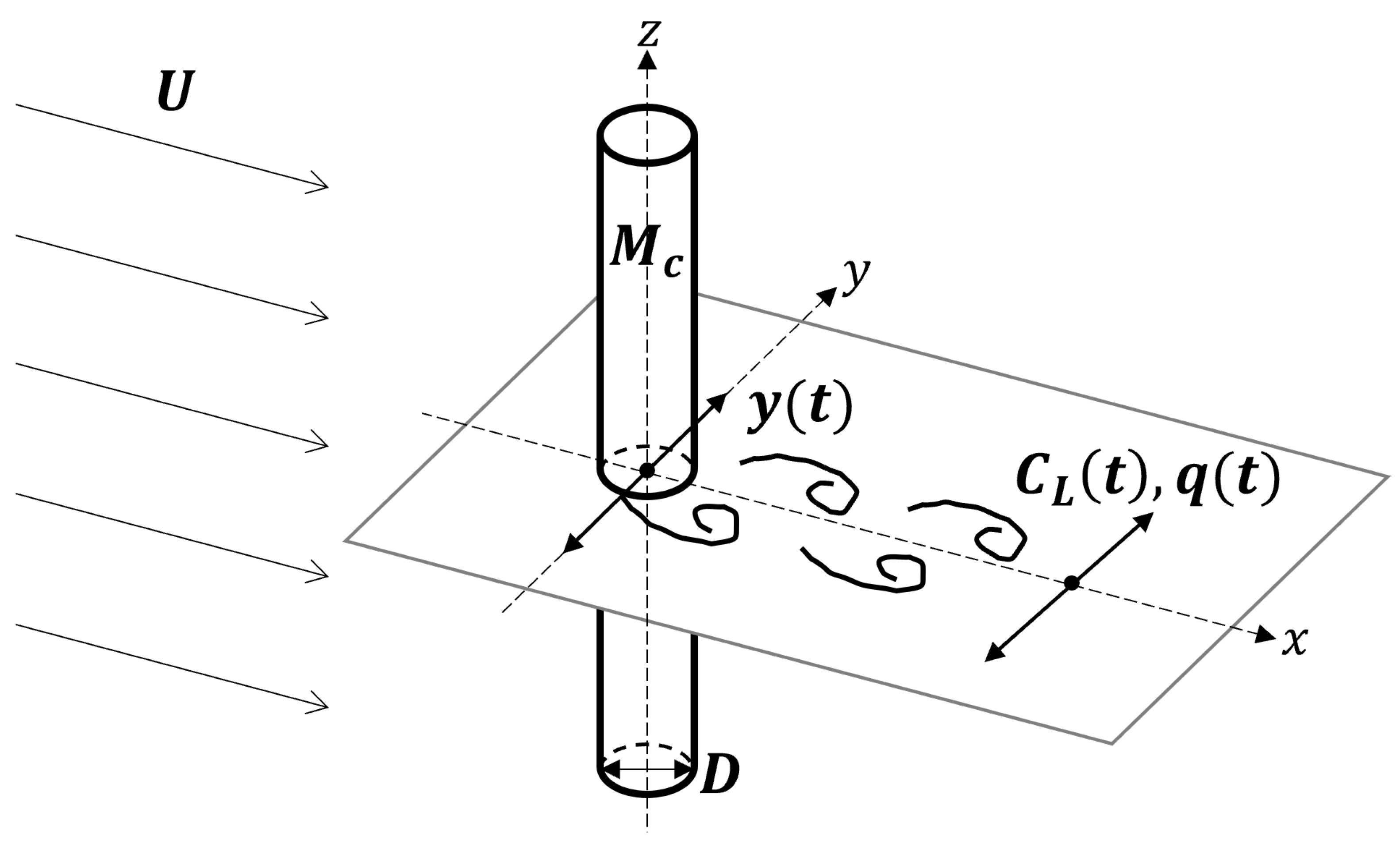 Energies 15 08719 g003 Energies 15 08719 g003