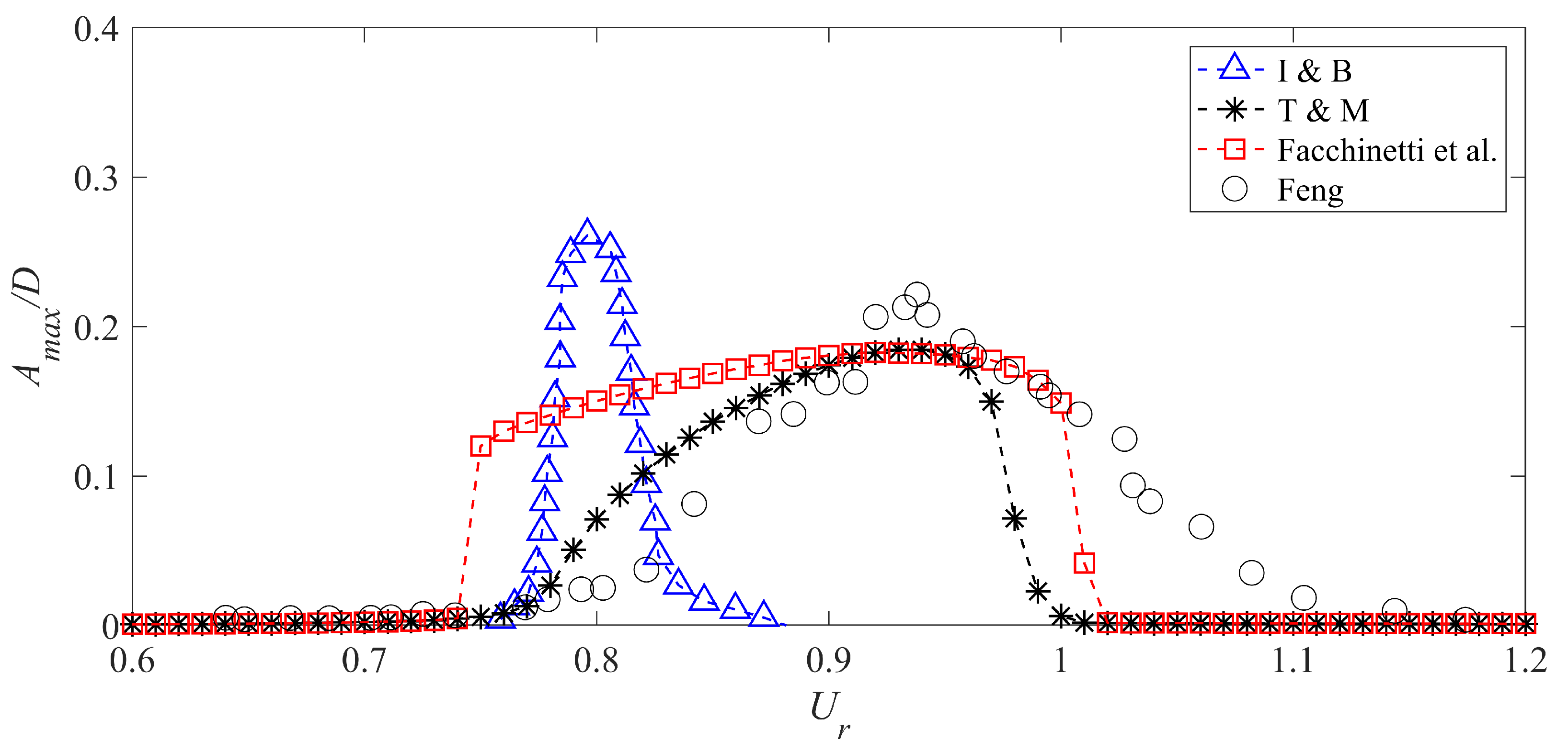 Energies 15 08719 g005 Energies 15 08719 g005