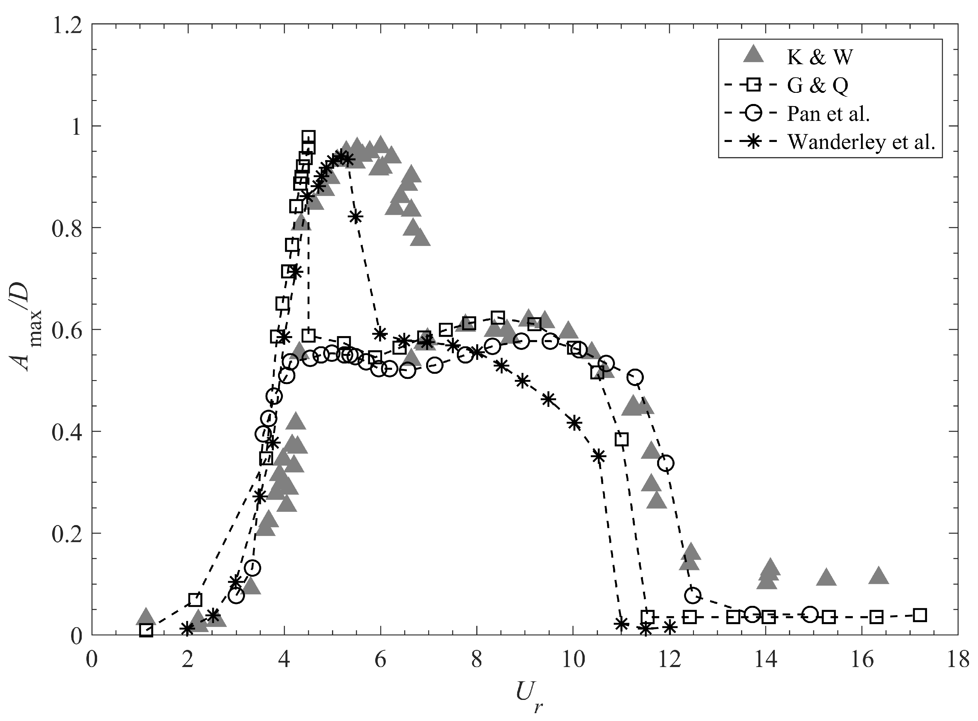 Energies 15 08719 g009 Energies 15 08719 g009