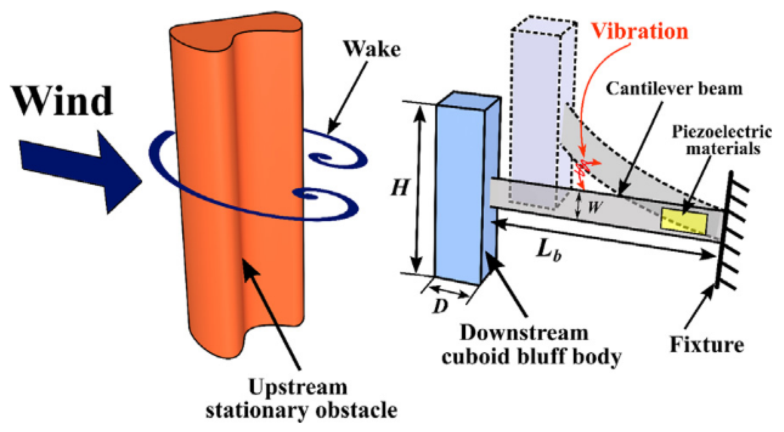 Energies 15 08719 g013 Energies 15 08719 g013