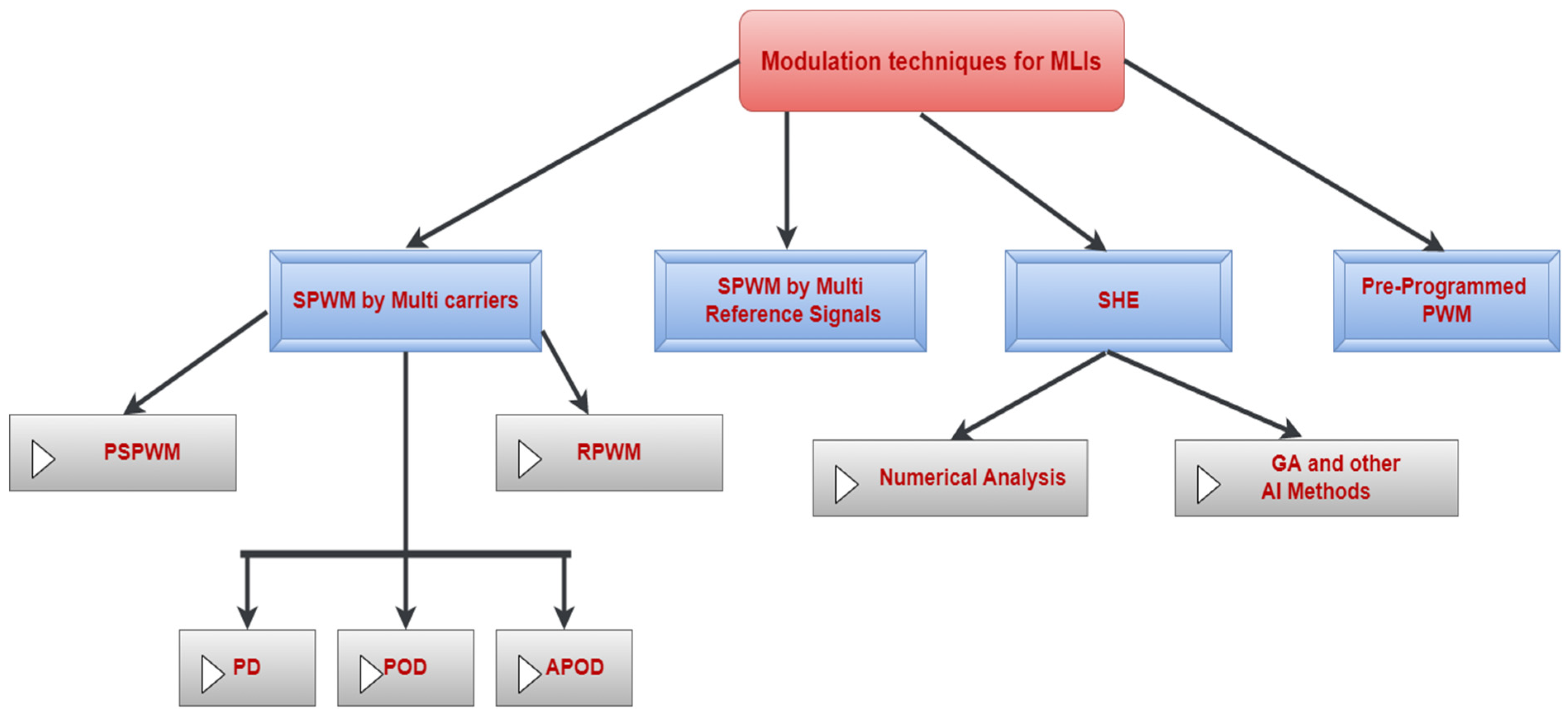 Energies 15 08720 g014