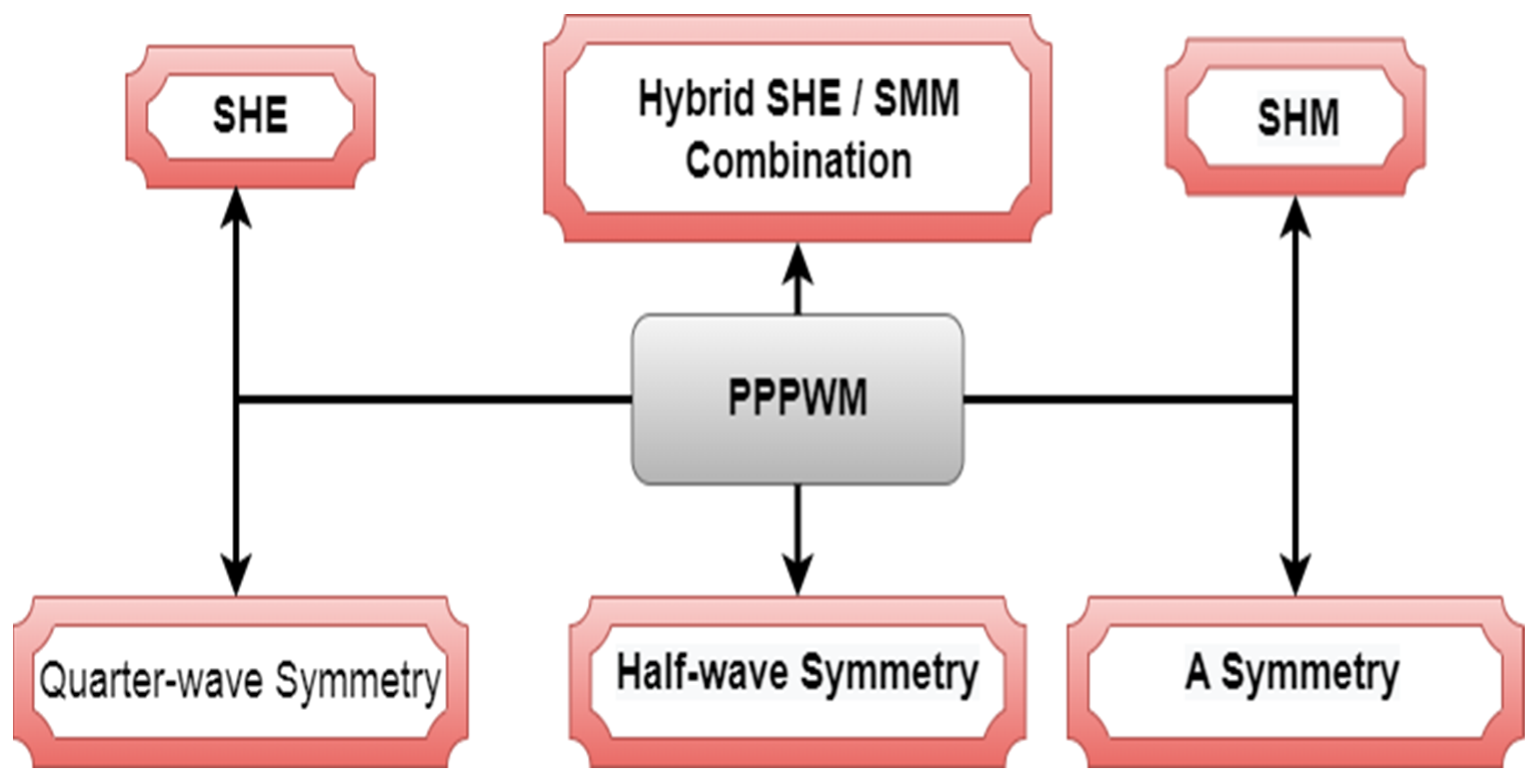 Energies 15 08720 g016