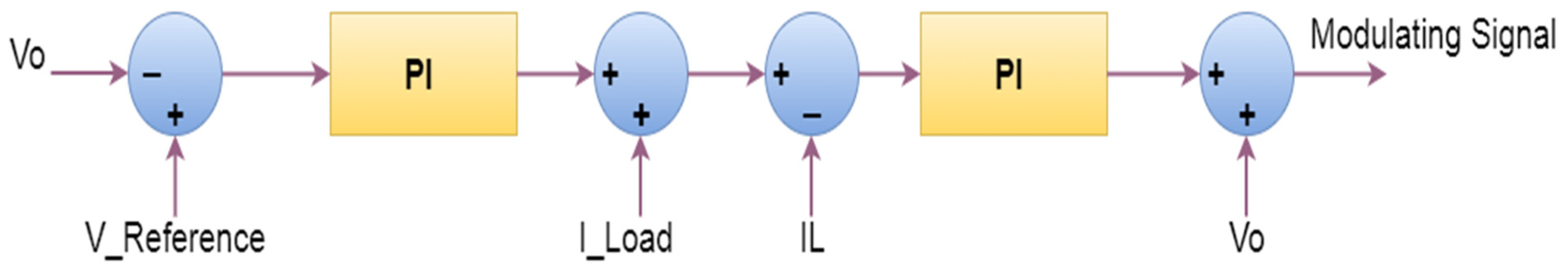 Energies 15 08720 g018