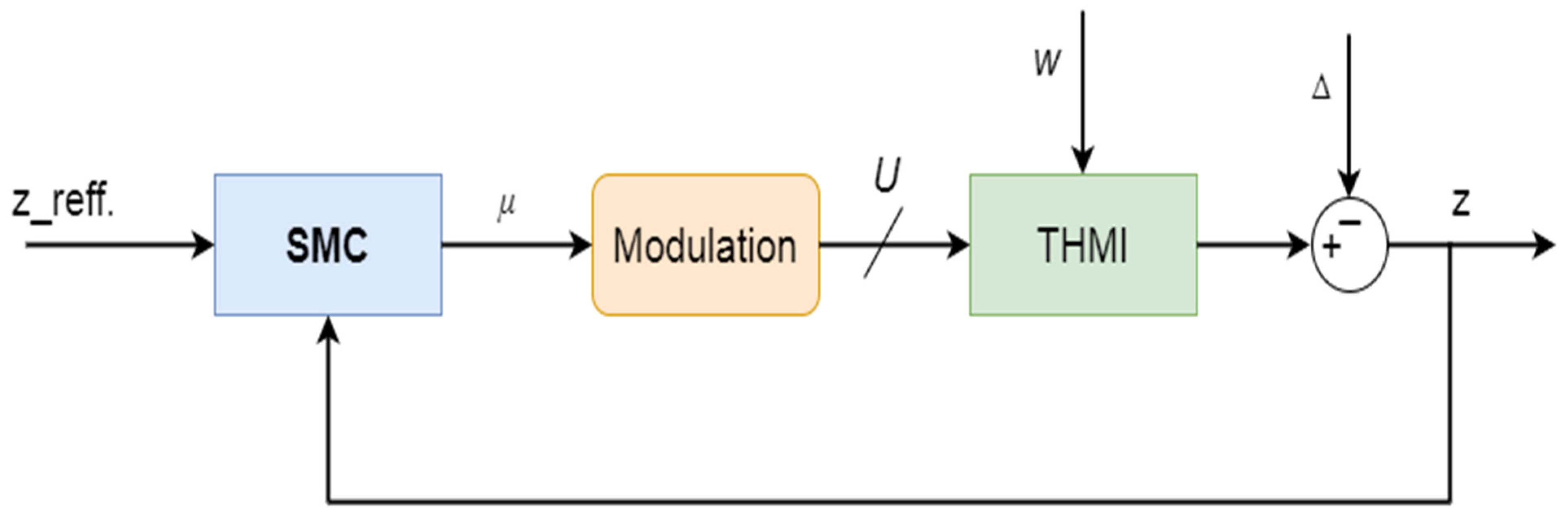Energies 15 08720 g019