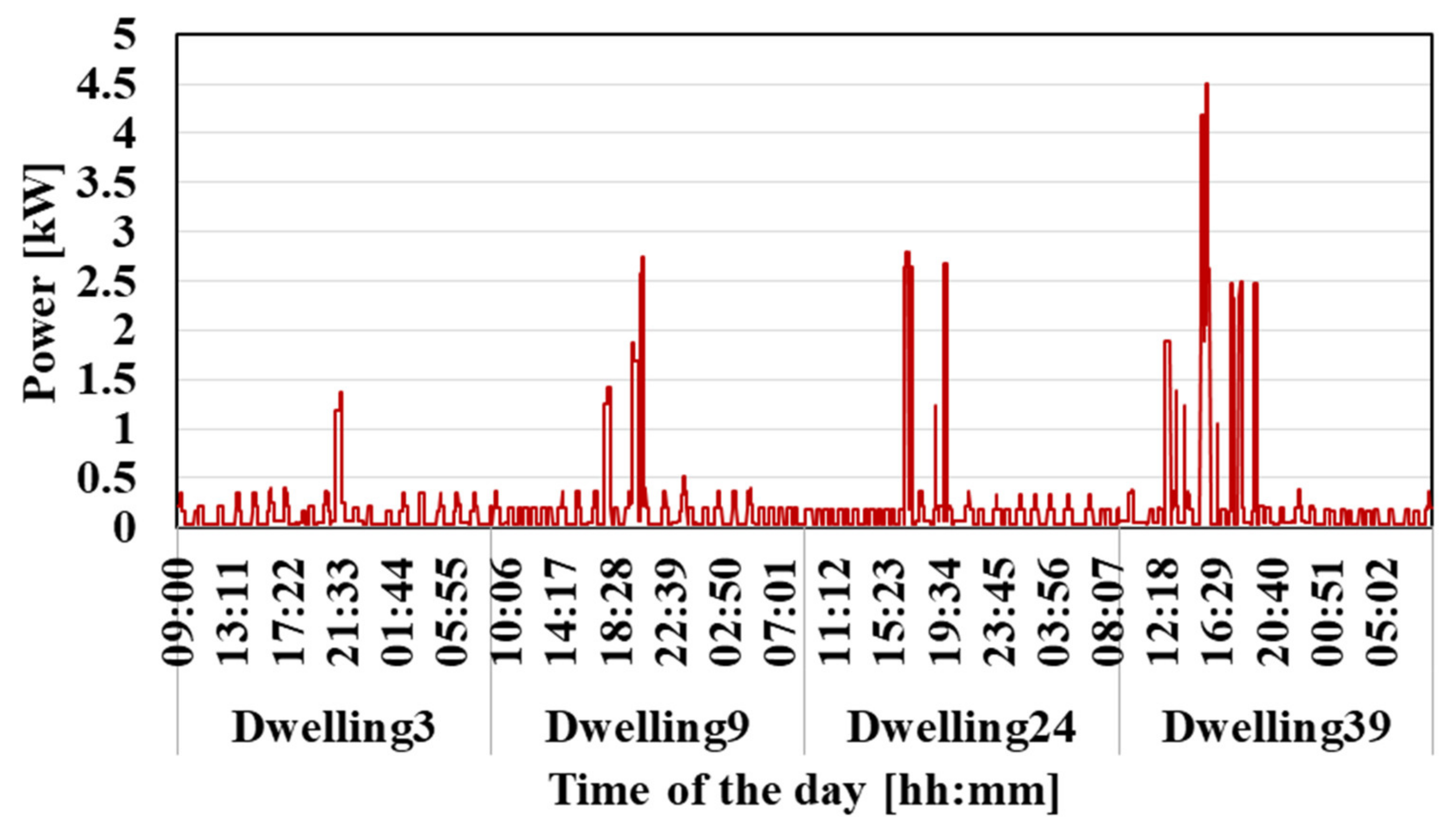Energies 15 08729 g001