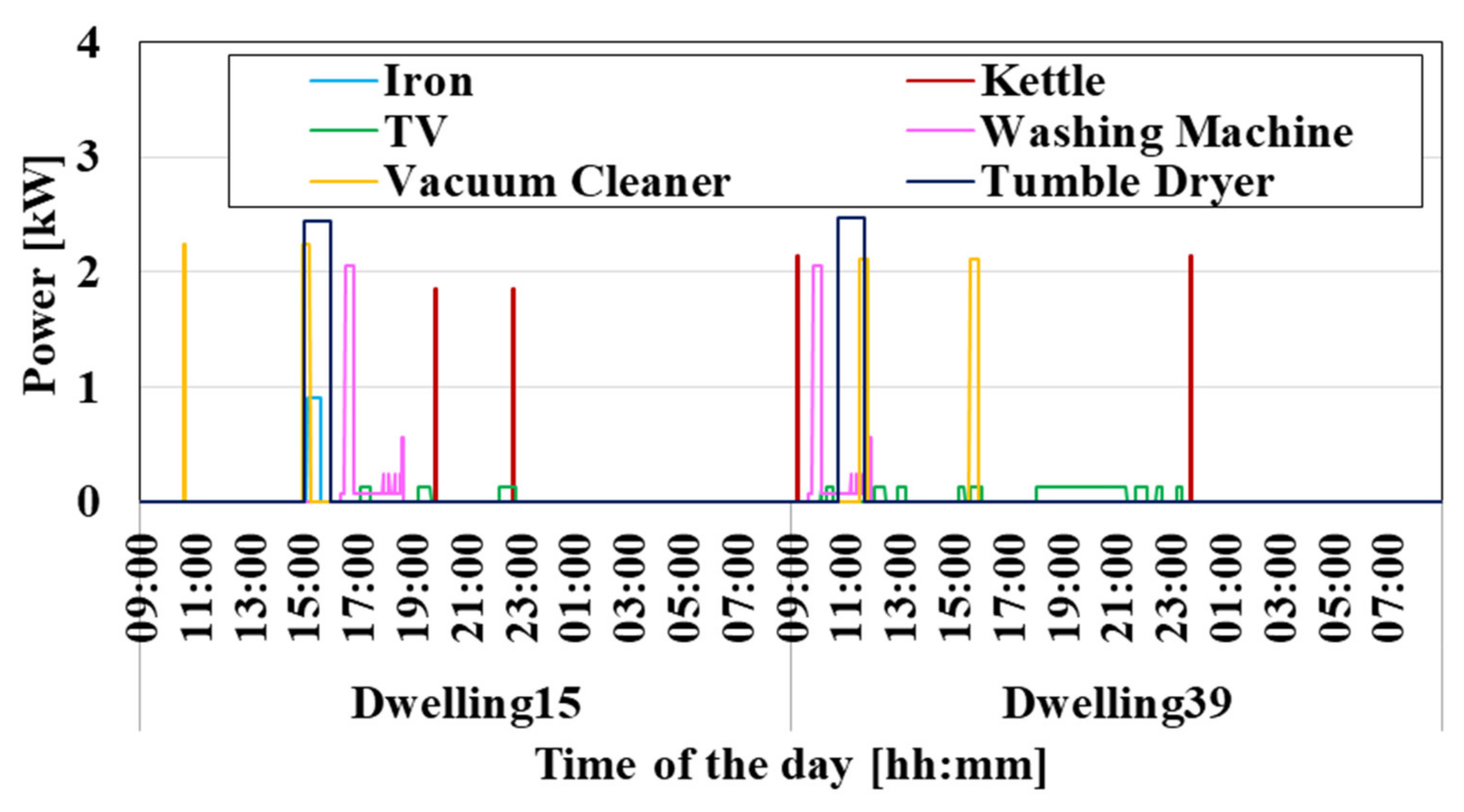 Energies 15 08729 g002
