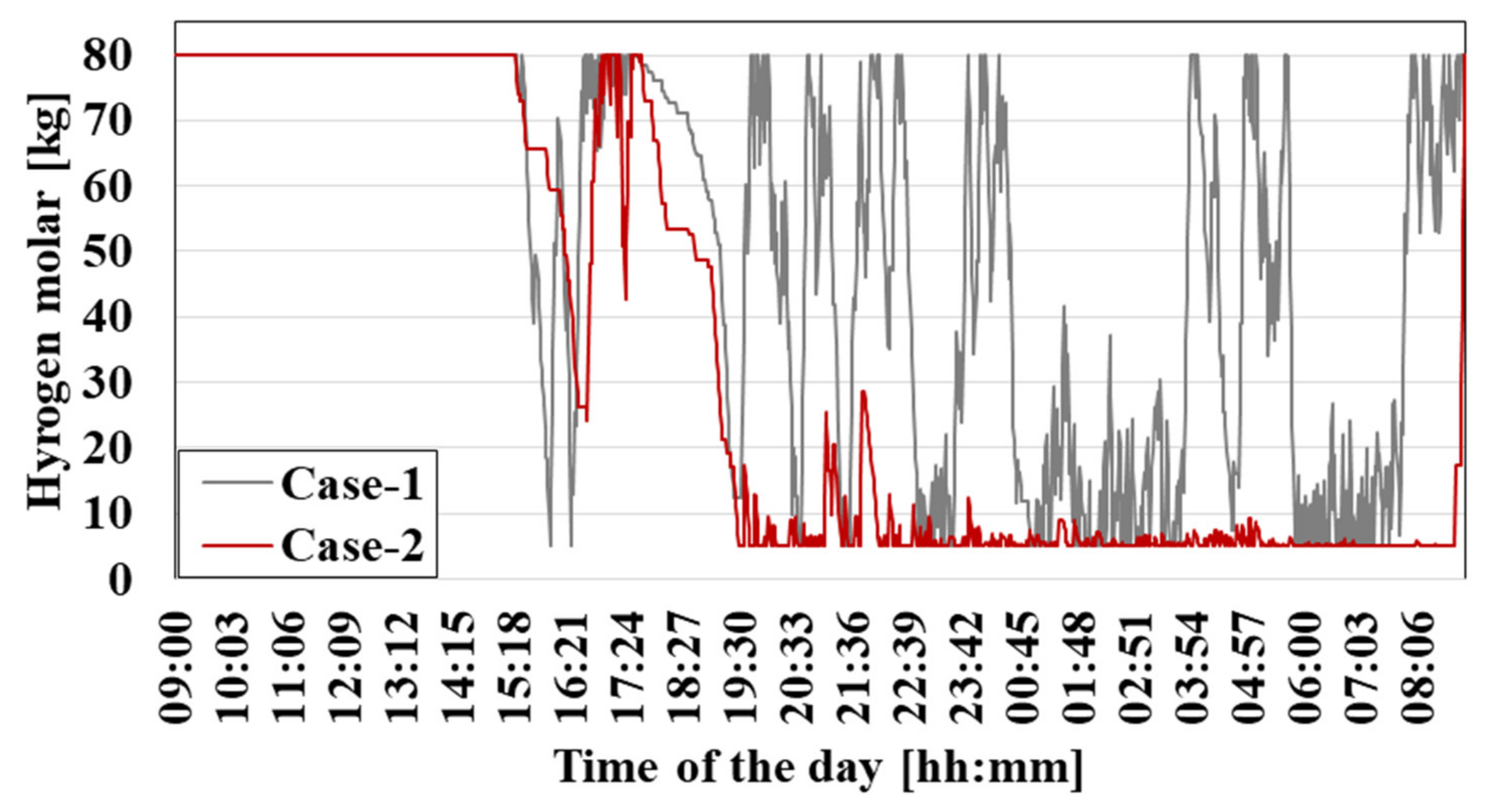 Energies 15 08729 g010