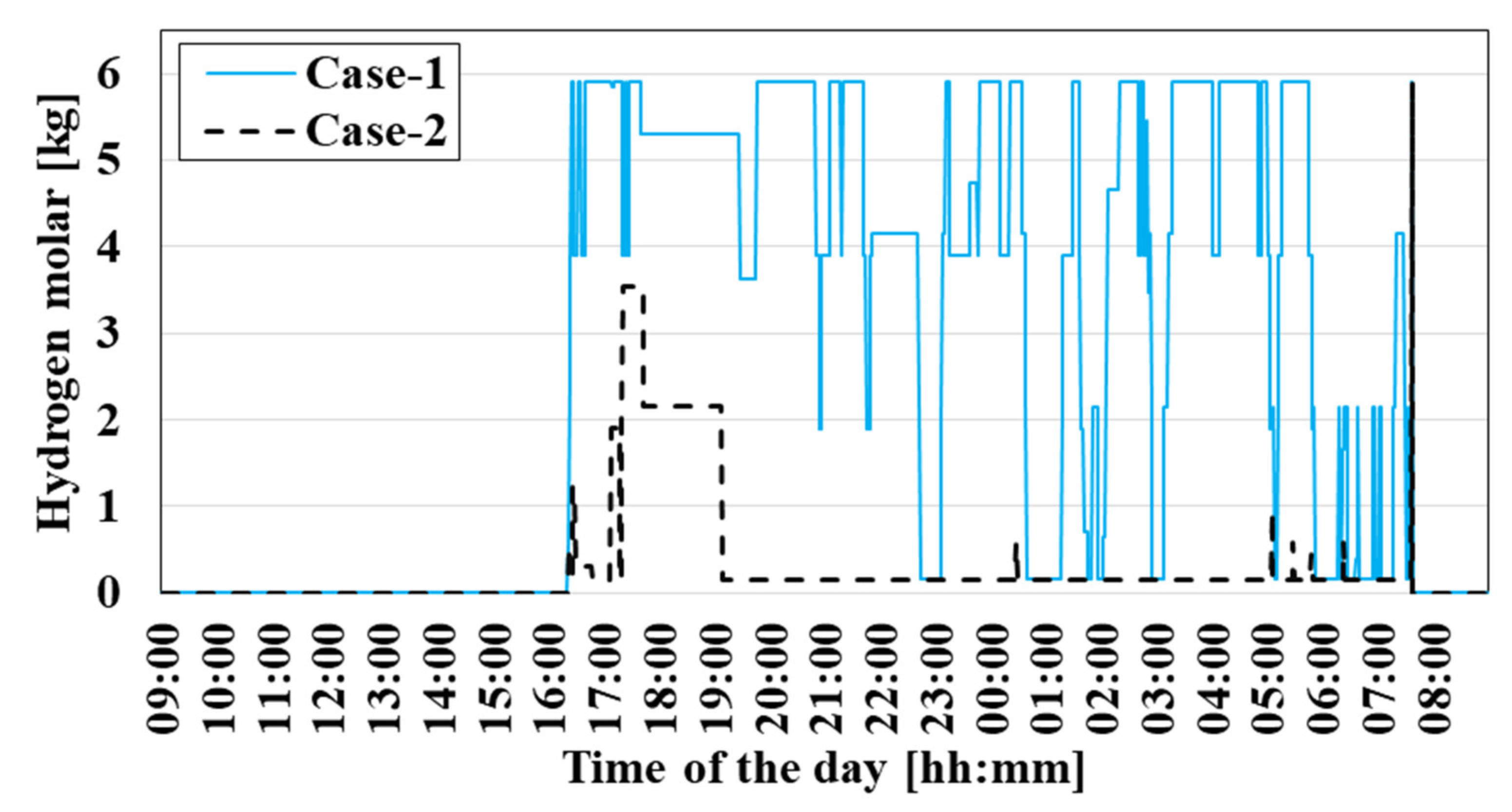 Energies 15 08729 g011