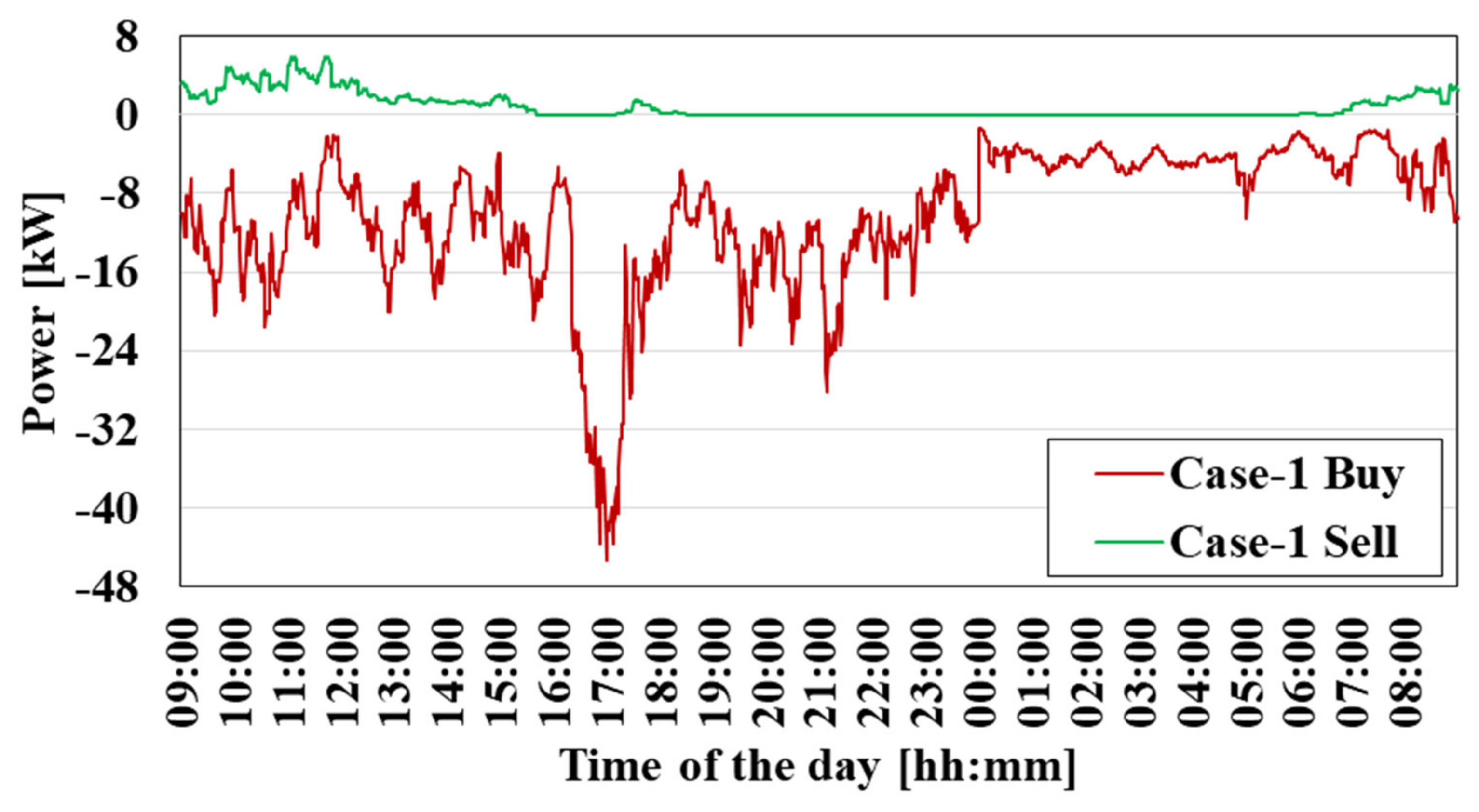 Energies 15 08729 g017