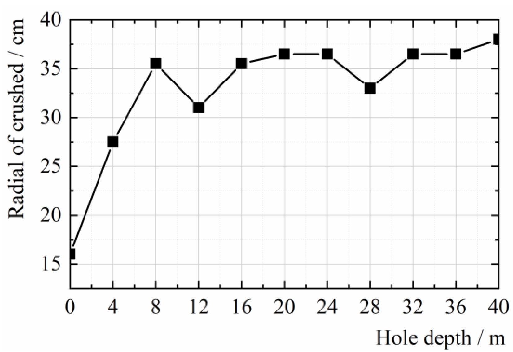 Energies 15 08733 g004 Energies 15 08733 g004